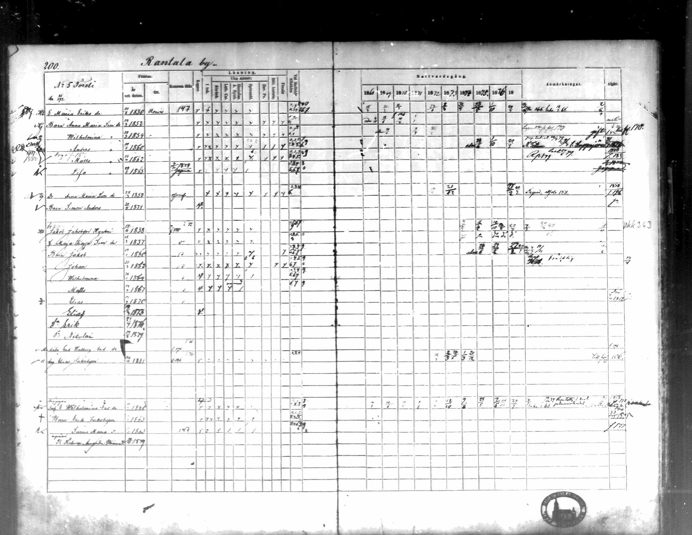 [ ../kirjat/Kirkonkirjat/kortesjarvi/rippikirja_1868-1879_mko28-42/kuvat/200.jpg ]