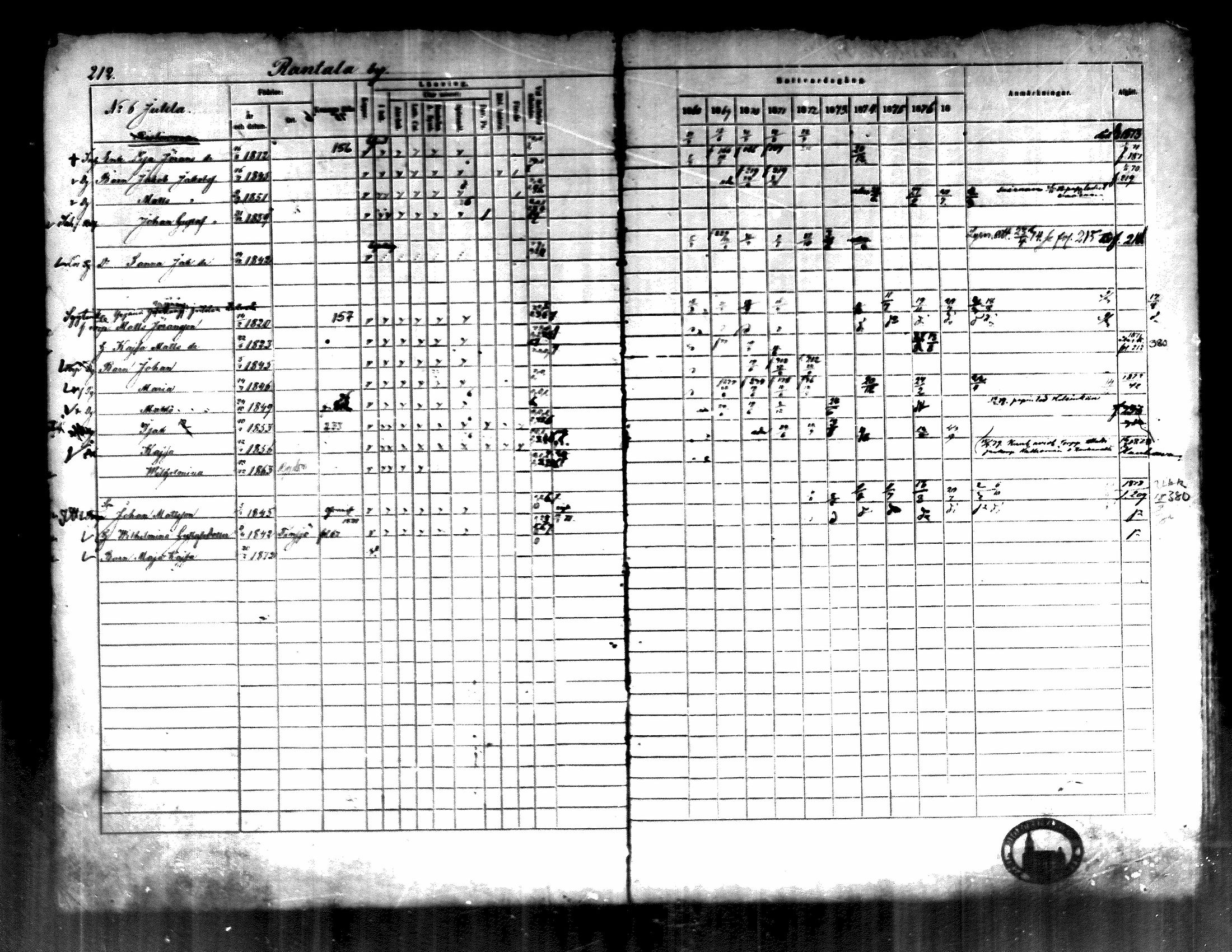 [ ../kirjat/Kirkonkirjat/kortesjarvi/rippikirja_1868-1879_mko28-42/kuvat/212.jpg ]