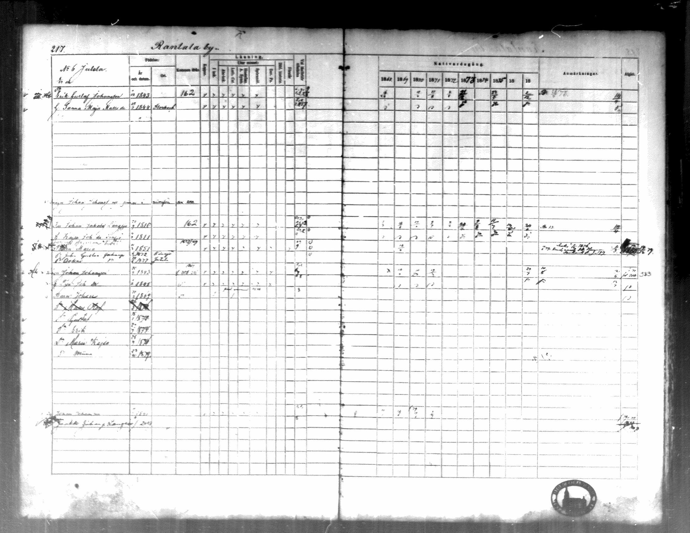 [ ../kirjat/Kirkonkirjat/kortesjarvi/rippikirja_1868-1879_mko28-42/kuvat/217.jpg ]