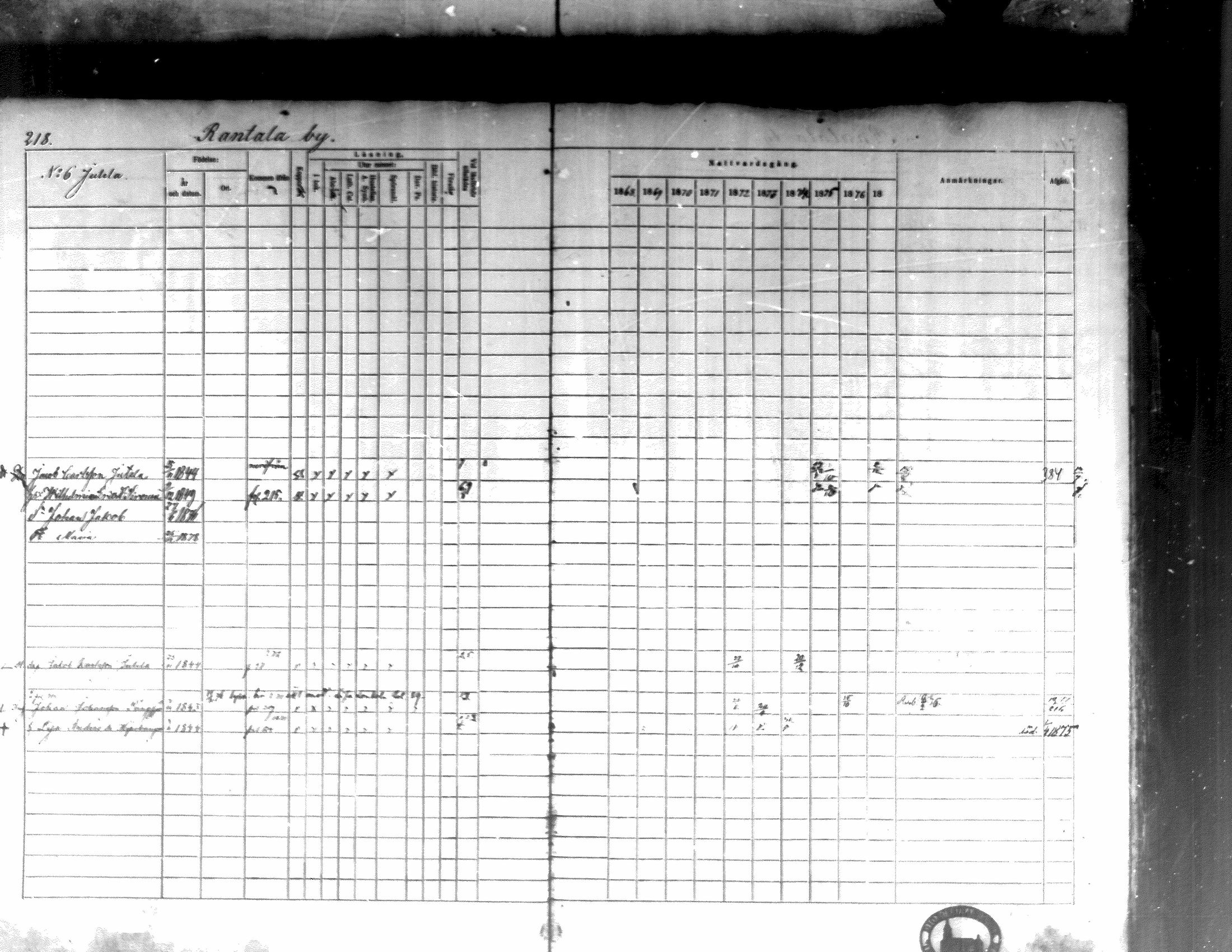 [ ../kirjat/Kirkonkirjat/kortesjarvi/rippikirja_1868-1879_mko28-42/kuvat/218.jpg ]