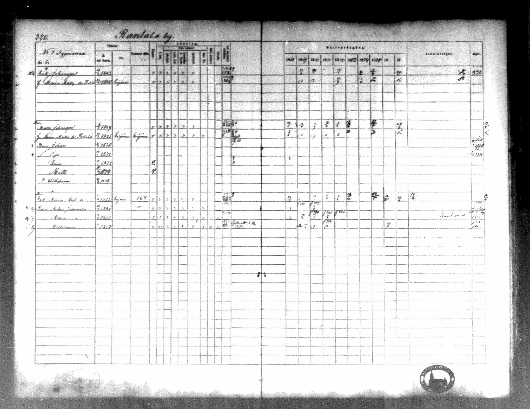 [ ../kirjat/Kirkonkirjat/kortesjarvi/rippikirja_1868-1879_mko28-42/kuvat/220.jpg ]