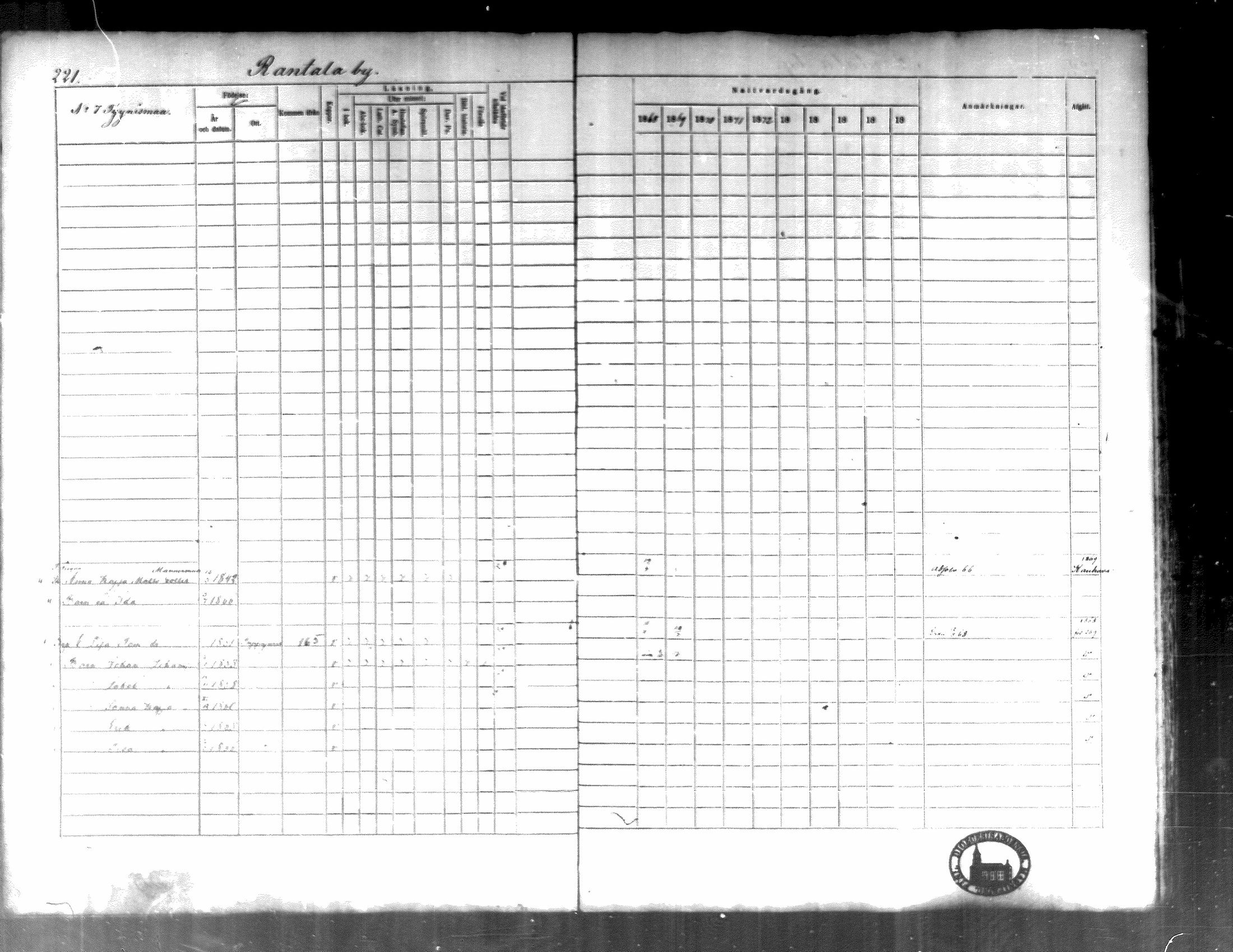 [ ../kirjat/Kirkonkirjat/kortesjarvi/rippikirja_1868-1879_mko28-42/kuvat/221.jpg ]