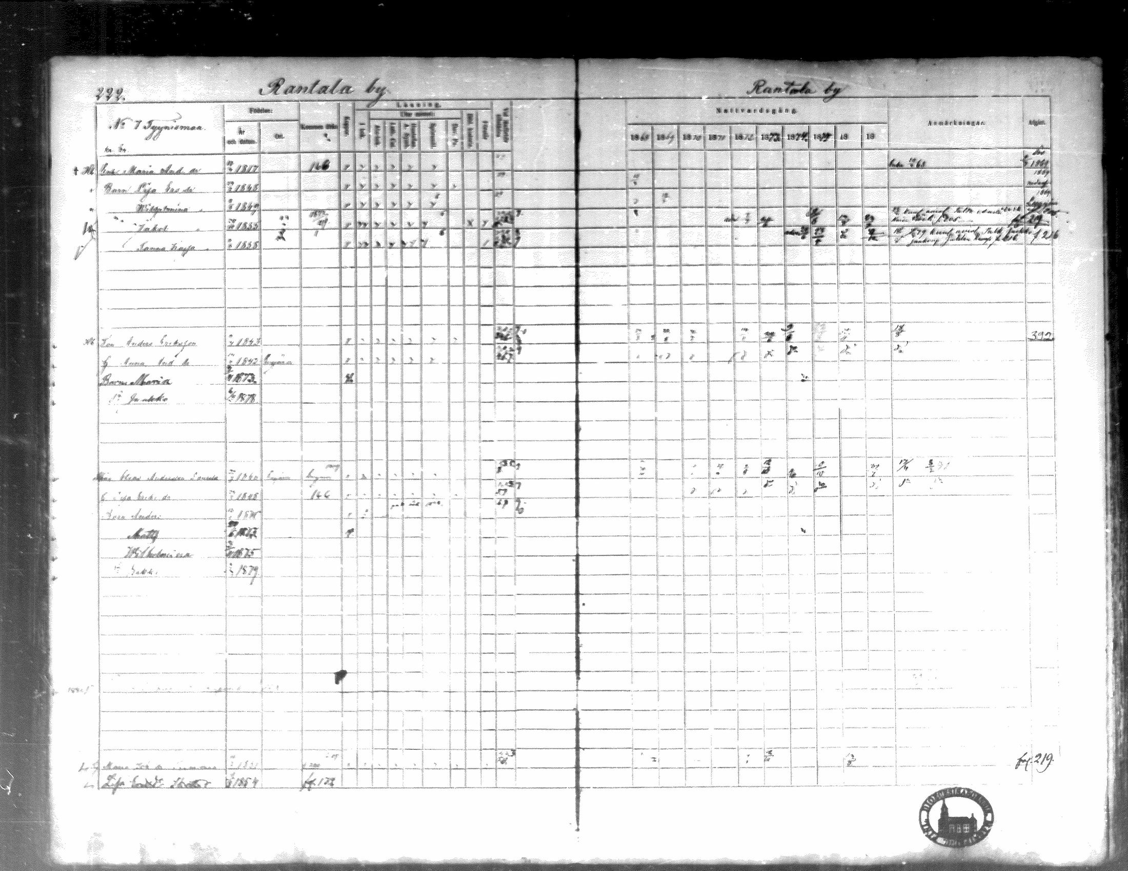 [ ../kirjat/Kirkonkirjat/kortesjarvi/rippikirja_1868-1879_mko28-42/kuvat/222.jpg ]