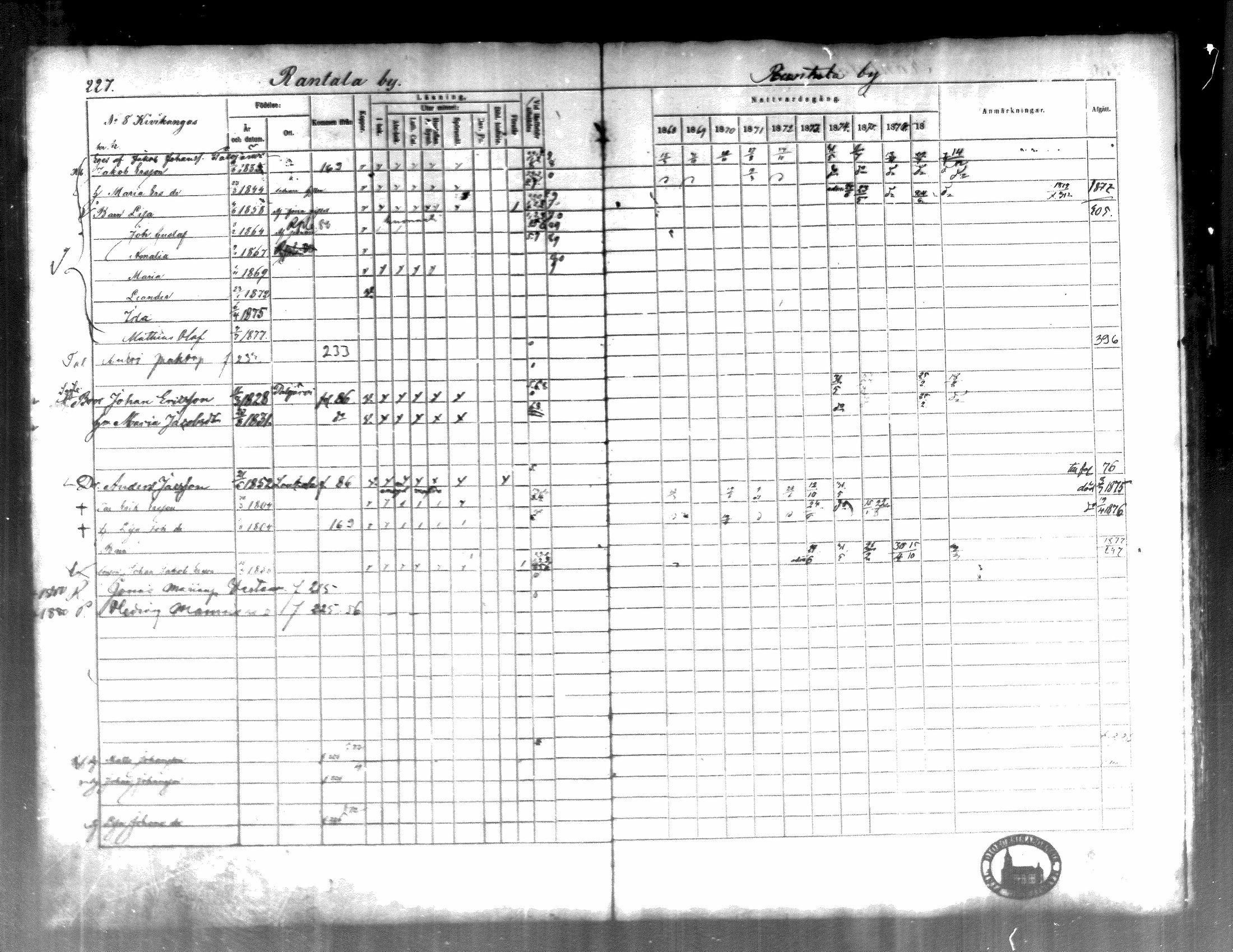 [ ../kirjat/Kirkonkirjat/kortesjarvi/rippikirja_1868-1879_mko28-42/kuvat/226.jpg ]