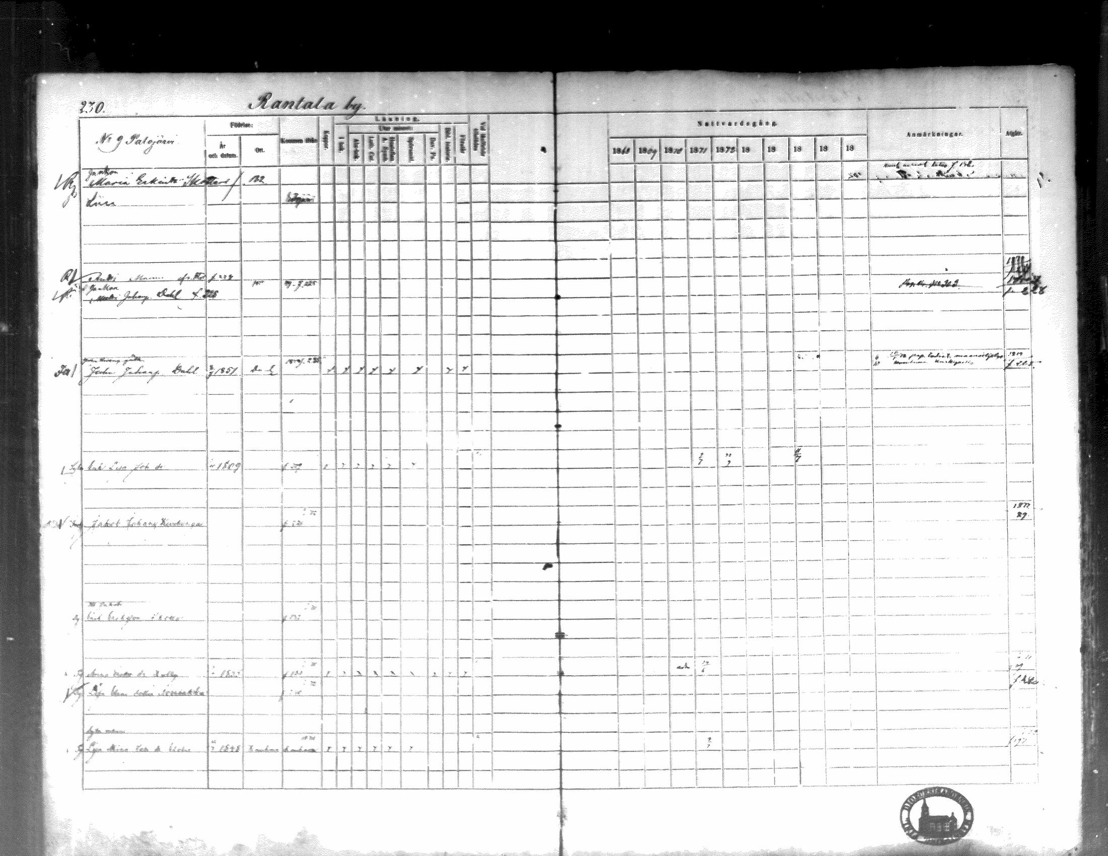 [ ../kirjat/Kirkonkirjat/kortesjarvi/rippikirja_1868-1879_mko28-42/kuvat/229.jpg ]