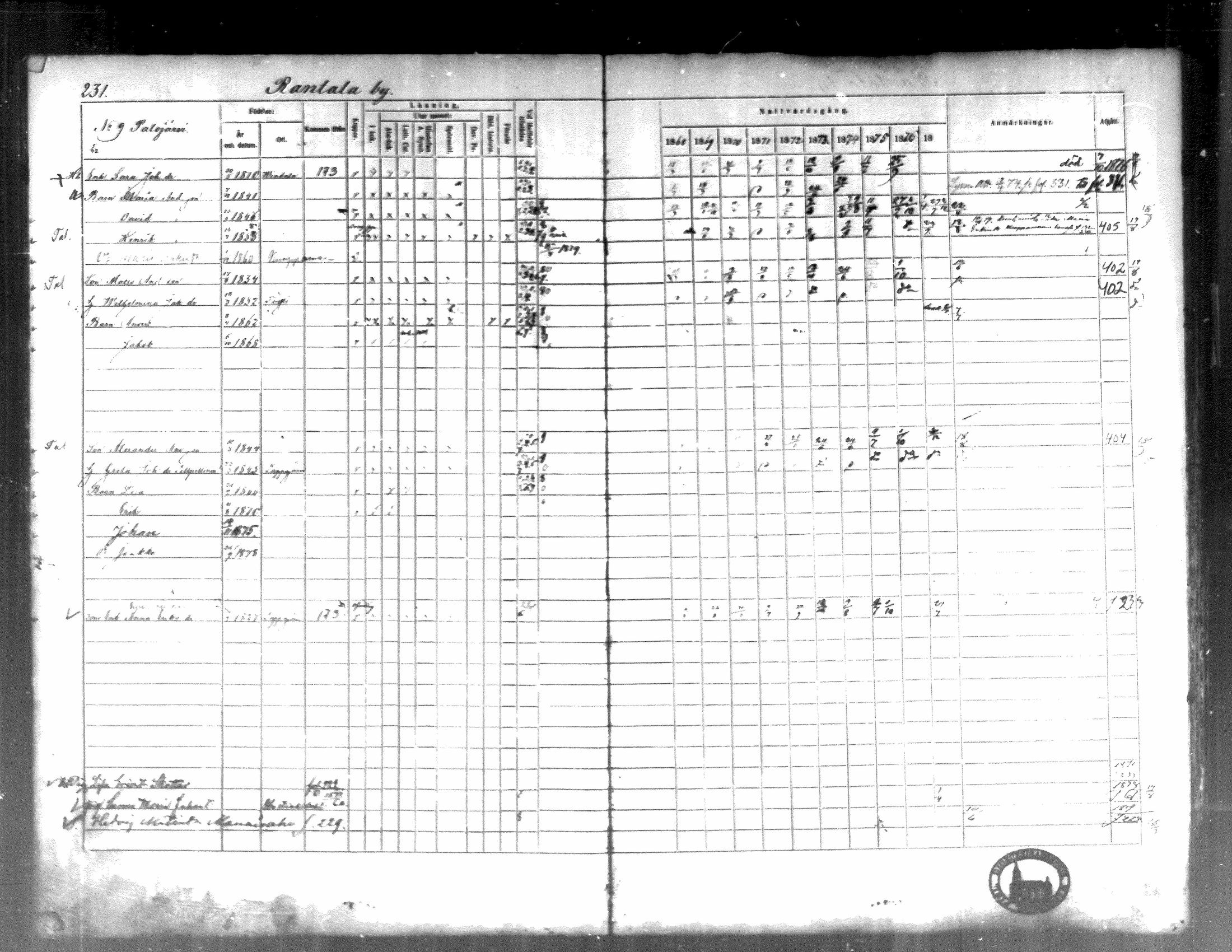 [ ../kirjat/Kirkonkirjat/kortesjarvi/rippikirja_1868-1879_mko28-42/kuvat/230.jpg ]