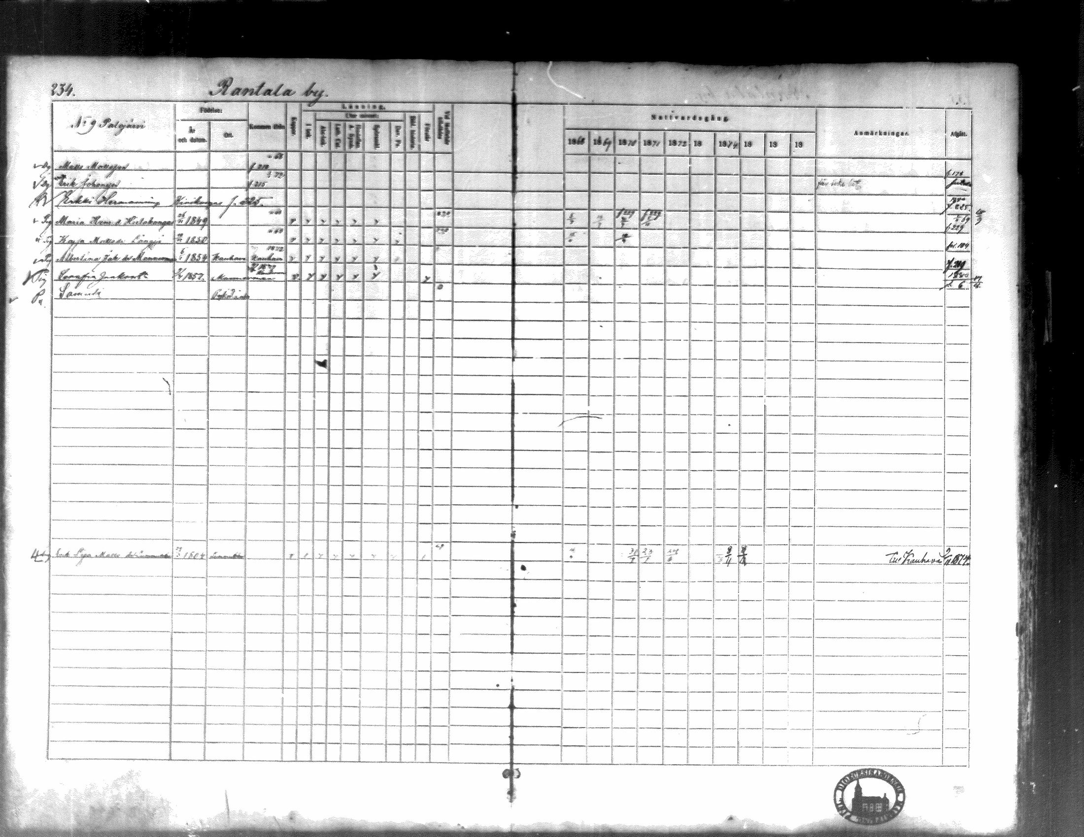 [ ../kirjat/Kirkonkirjat/kortesjarvi/rippikirja_1868-1879_mko28-42/kuvat/233.jpg ]