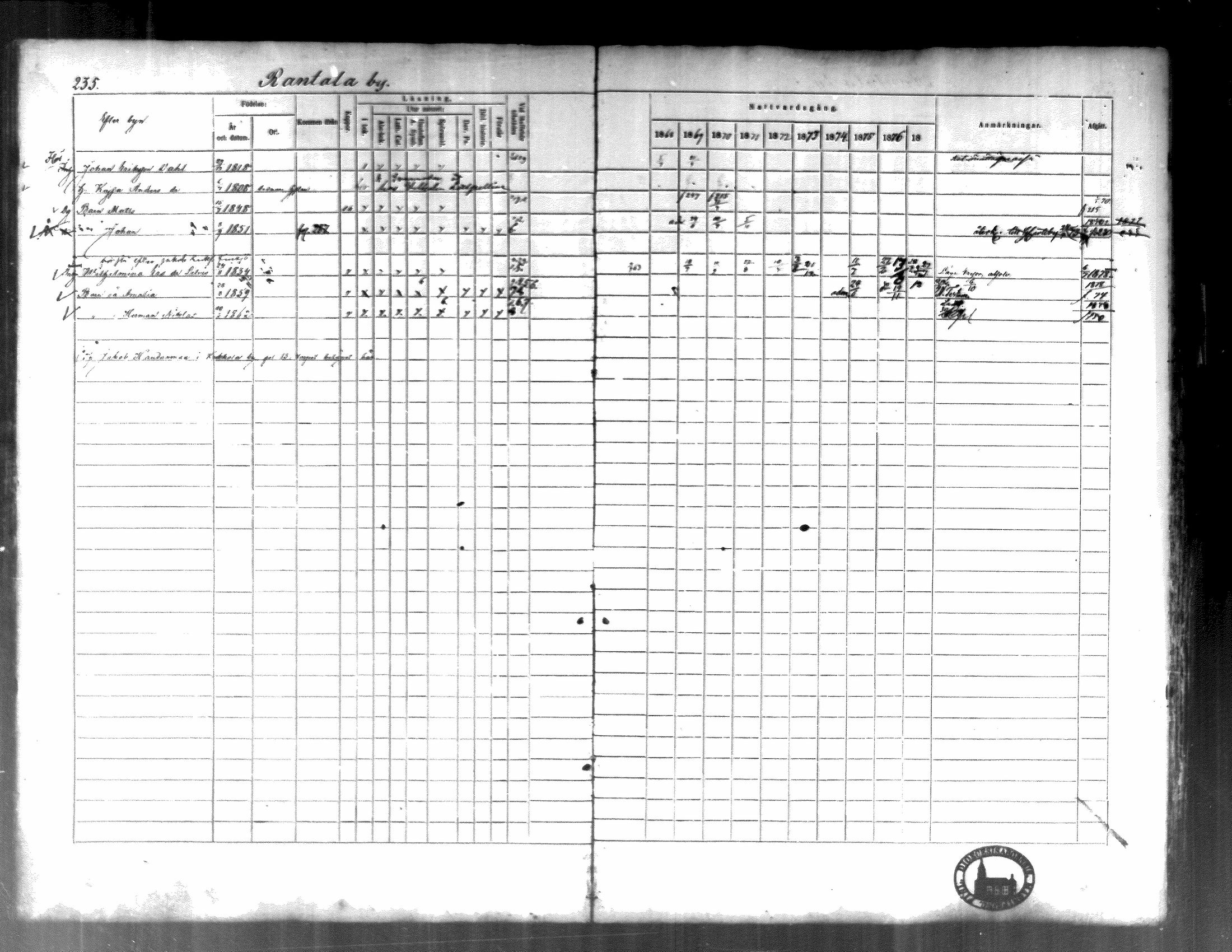 [ ../kirjat/Kirkonkirjat/kortesjarvi/rippikirja_1868-1879_mko28-42/kuvat/234.jpg ]