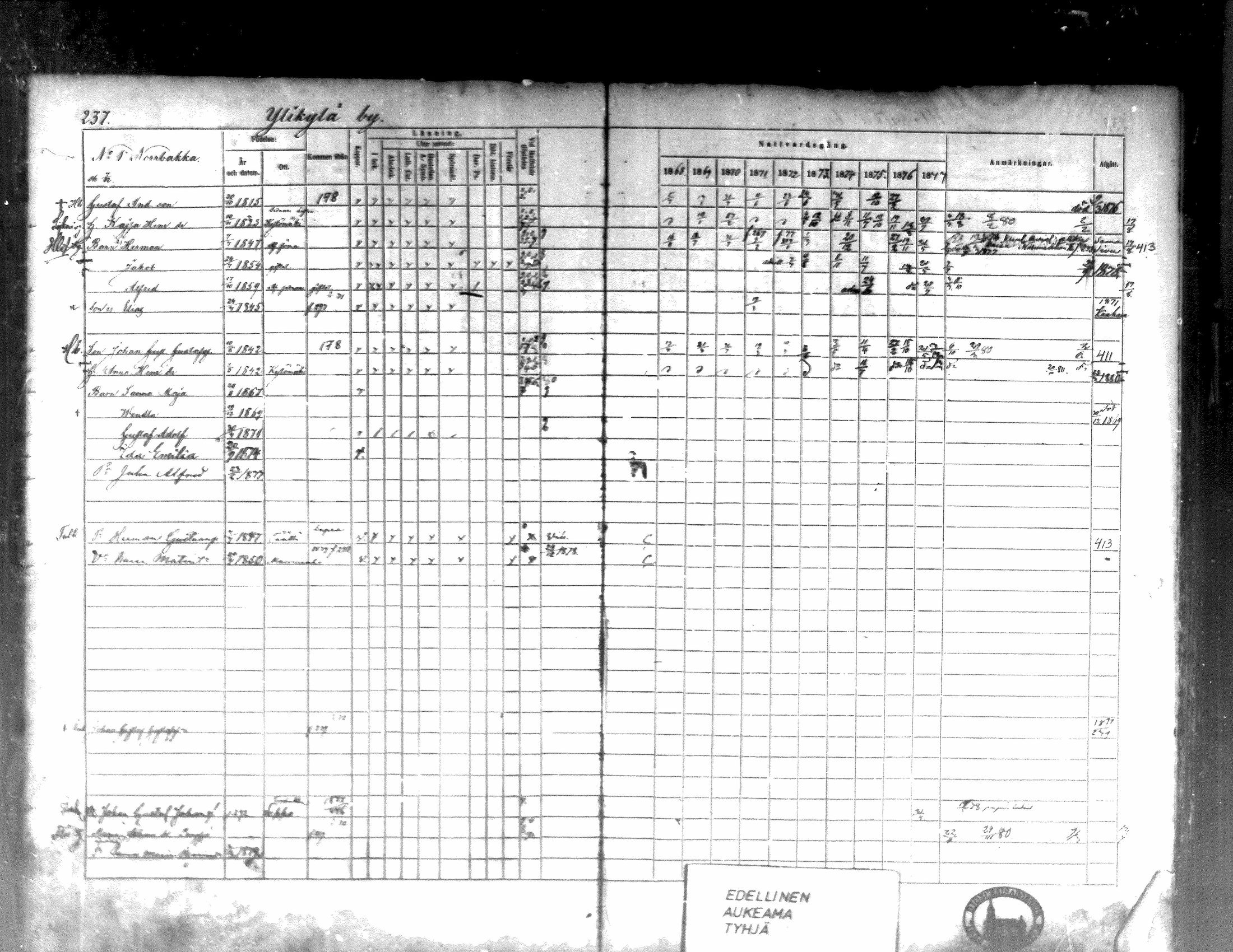 [ ../kirjat/Kirkonkirjat/kortesjarvi/rippikirja_1868-1879_mko28-42/kuvat/235.jpg ]
