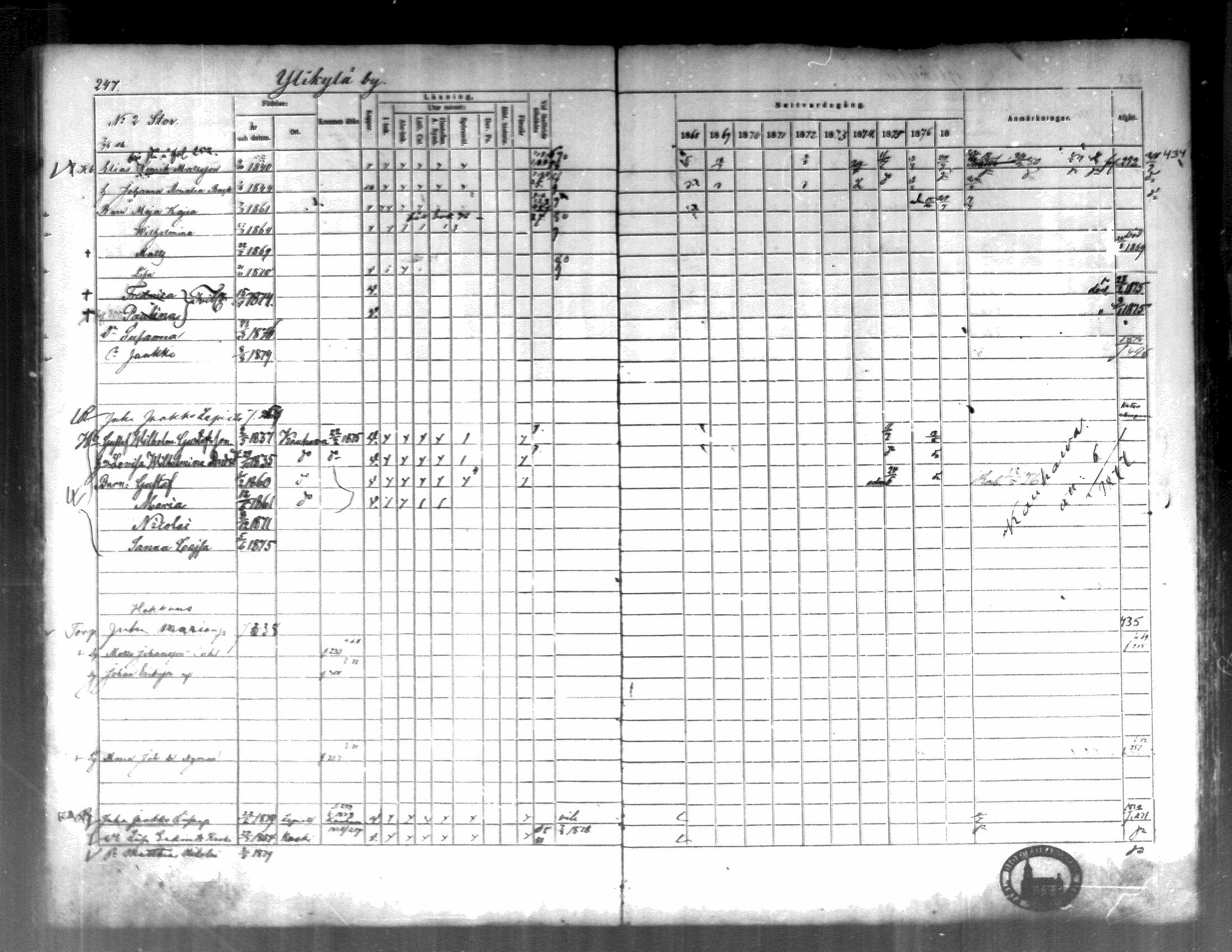 [ ../kirjat/Kirkonkirjat/kortesjarvi/rippikirja_1868-1879_mko28-42/kuvat/245.jpg ]