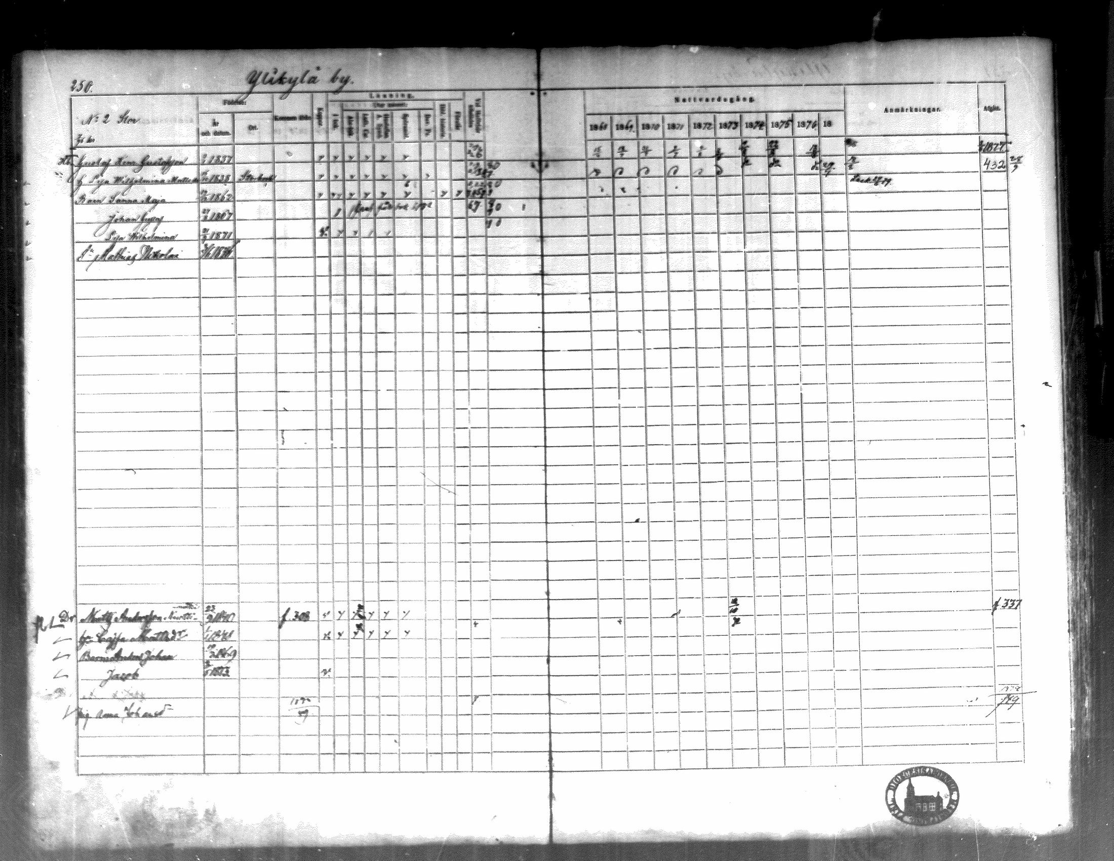 [ ../kirjat/Kirkonkirjat/kortesjarvi/rippikirja_1868-1879_mko28-42/kuvat/248.jpg ]