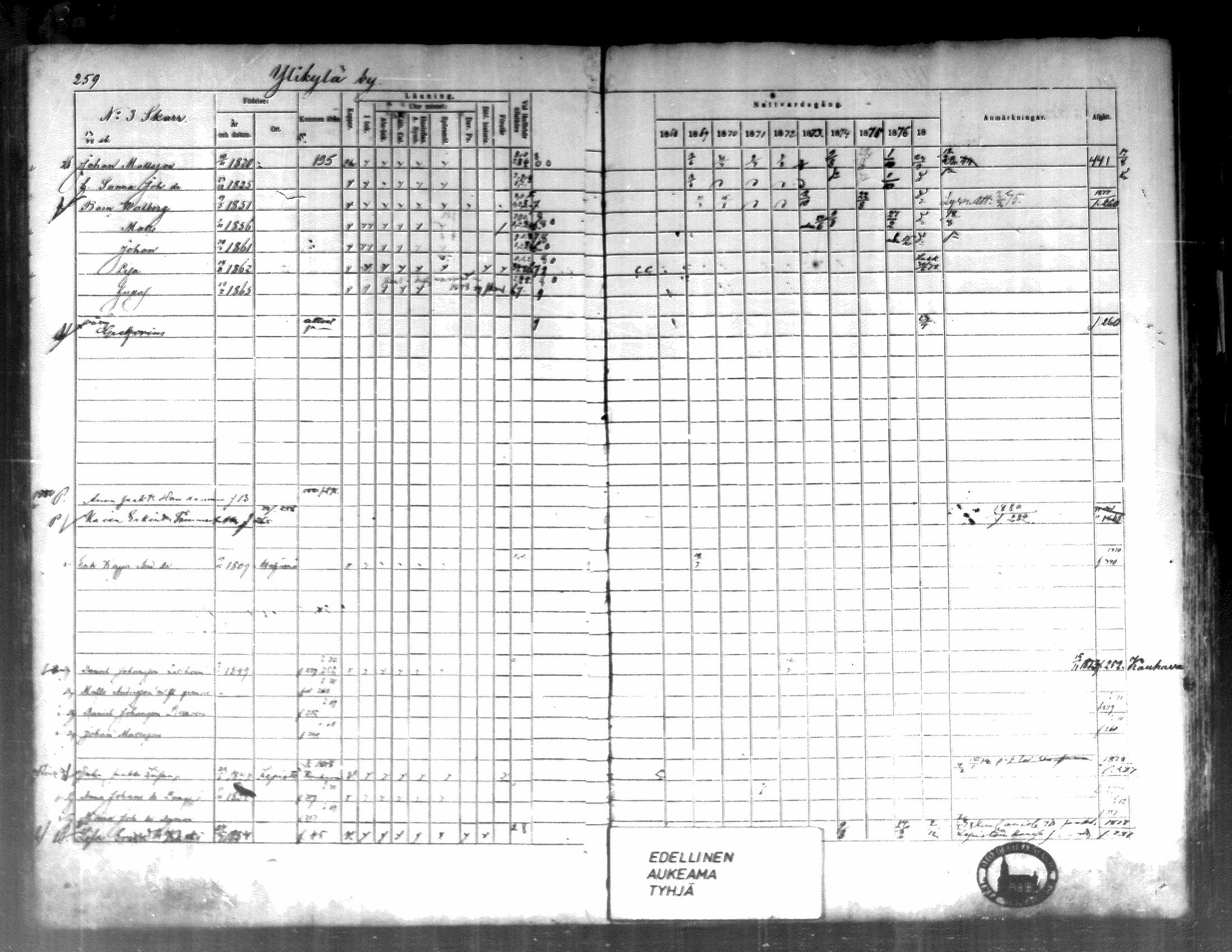 [ ../kirjat/Kirkonkirjat/kortesjarvi/rippikirja_1868-1879_mko28-42/kuvat/256.jpg ]