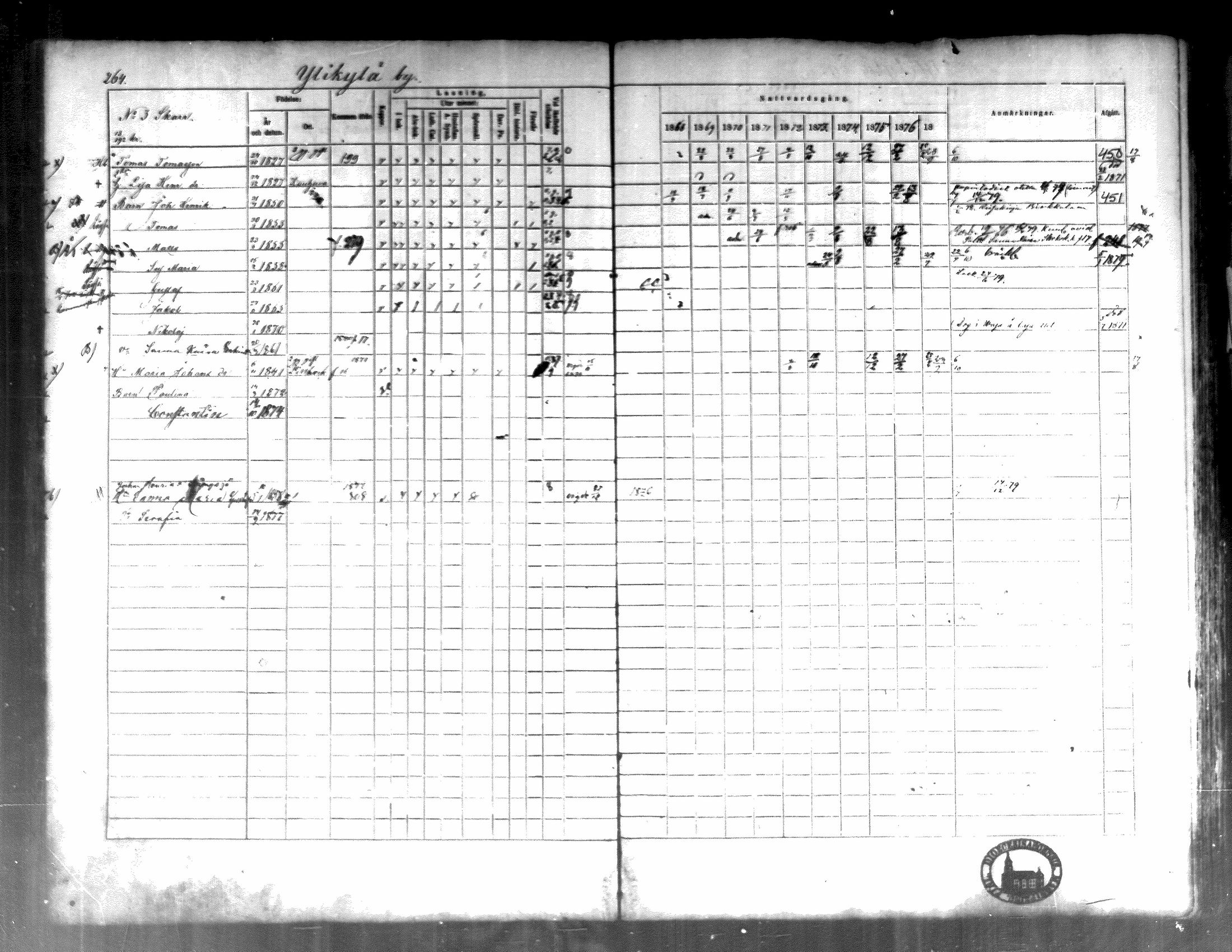 [ ../kirjat/Kirkonkirjat/kortesjarvi/rippikirja_1868-1879_mko28-42/kuvat/261.jpg ]