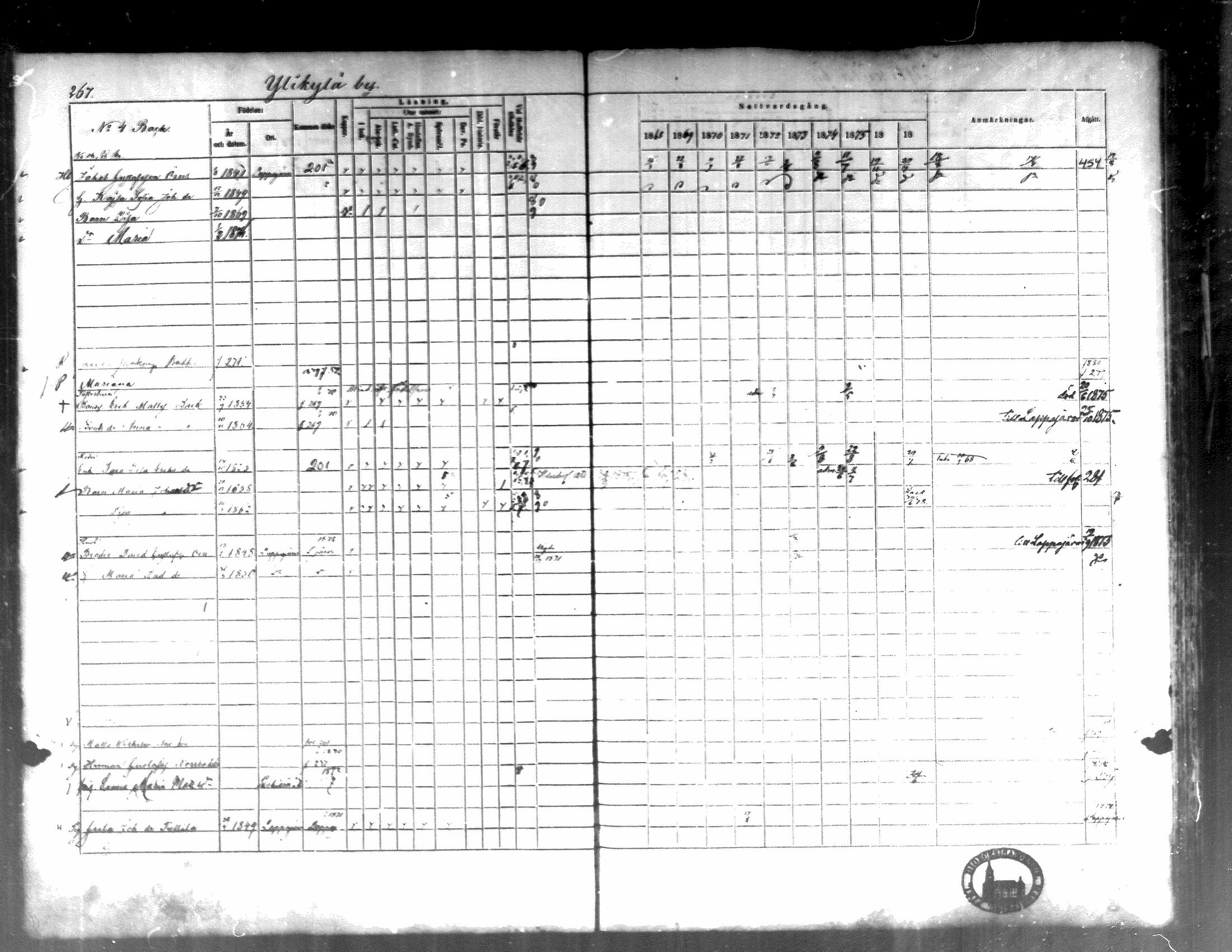 [ ../kirjat/Kirkonkirjat/kortesjarvi/rippikirja_1868-1879_mko28-42/kuvat/264.jpg ]