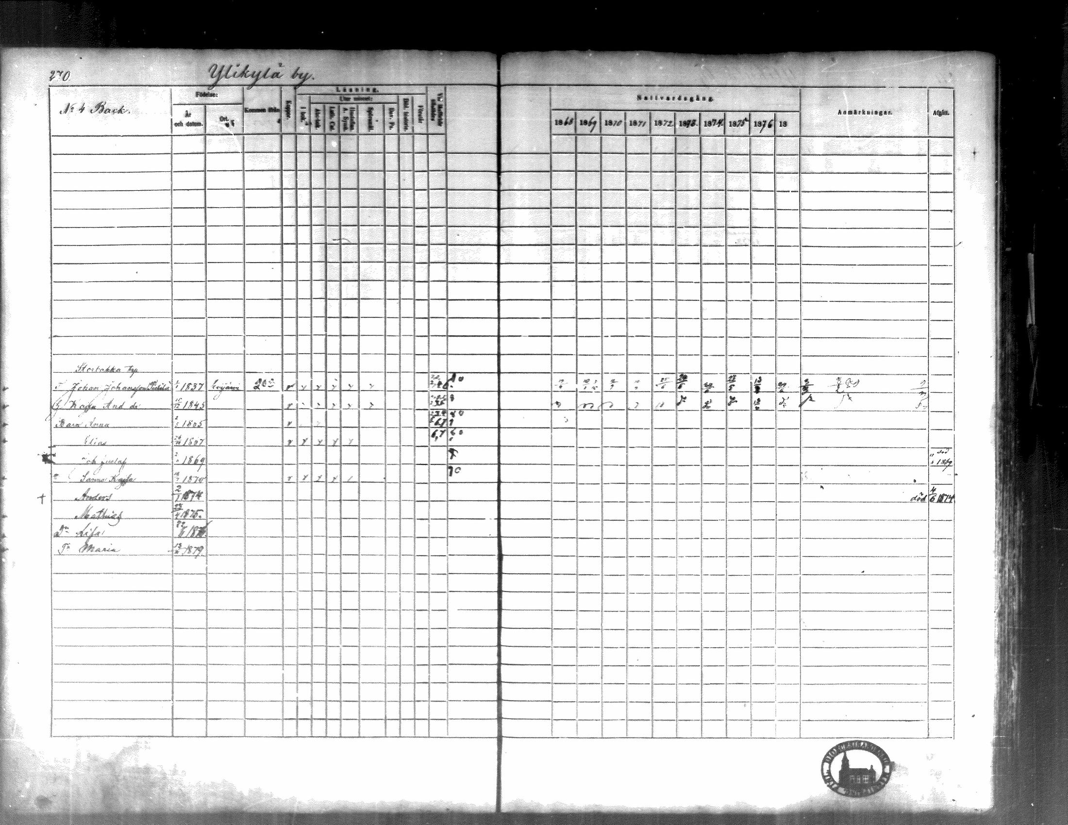 [ ../kirjat/Kirkonkirjat/kortesjarvi/rippikirja_1868-1879_mko28-42/kuvat/267.jpg ]