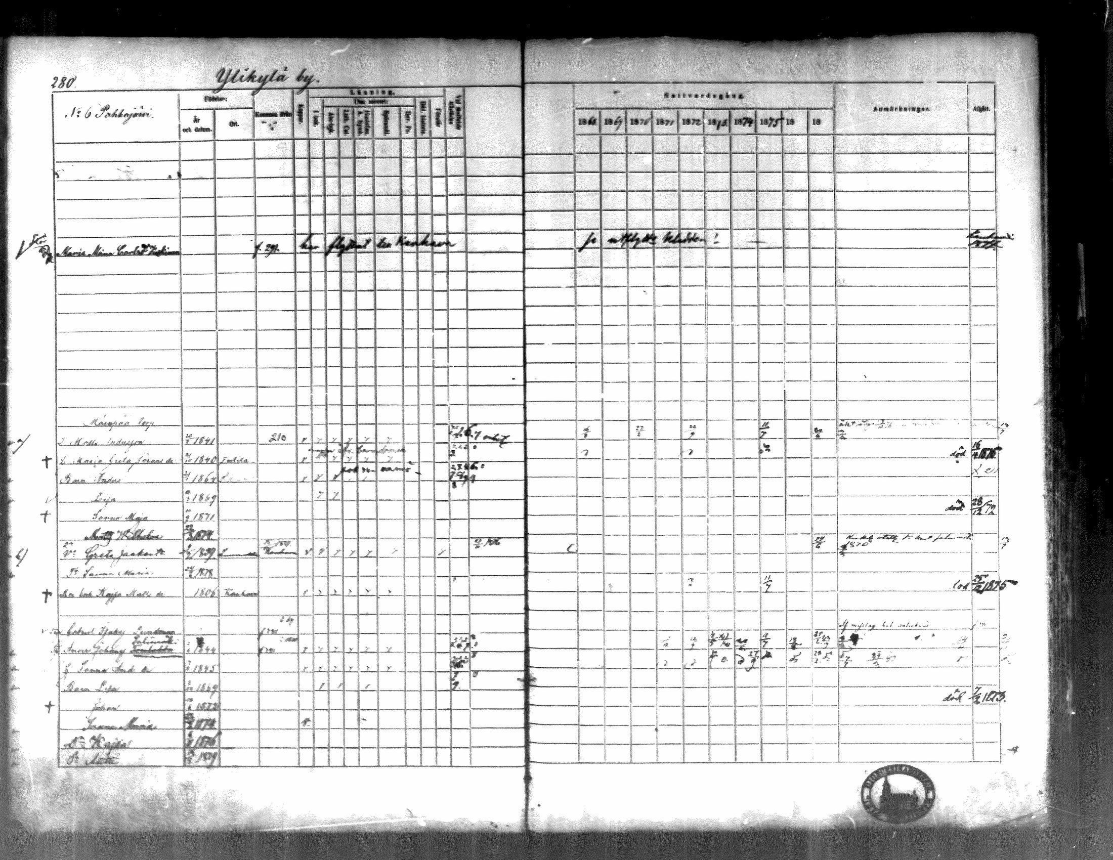 [ ../kirjat/Kirkonkirjat/kortesjarvi/rippikirja_1868-1879_mko28-42/kuvat/276.jpg ]