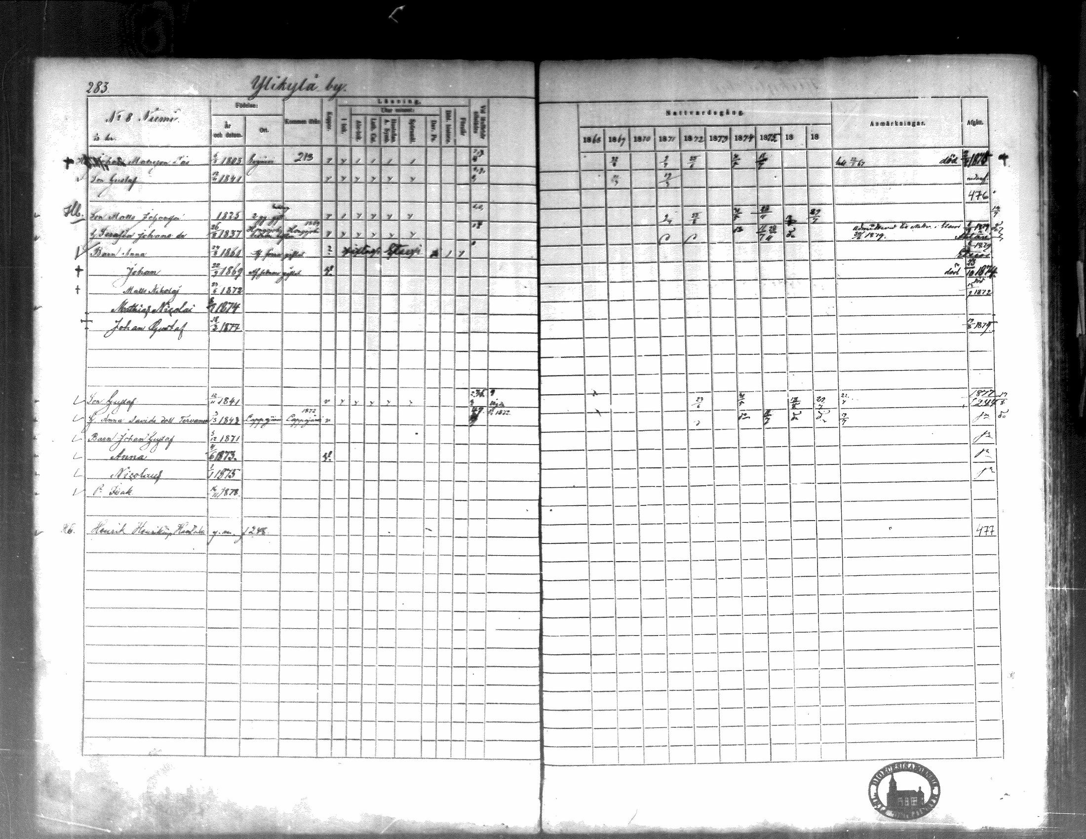 [ ../kirjat/Kirkonkirjat/kortesjarvi/rippikirja_1868-1879_mko28-42/kuvat/279.jpg ]