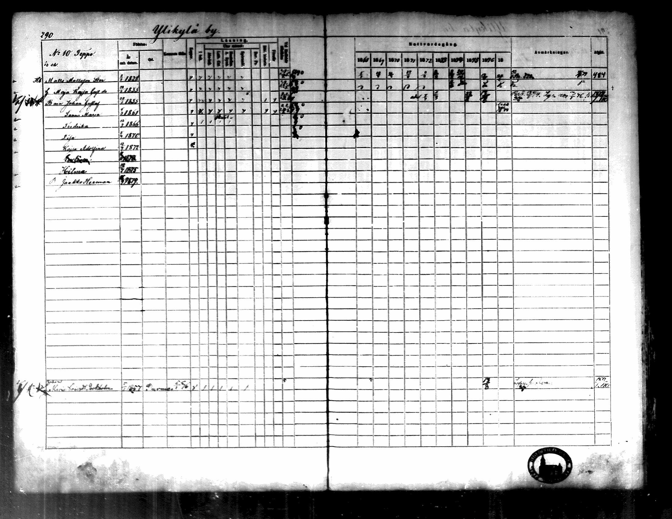 [ ../kirjat/Kirkonkirjat/kortesjarvi/rippikirja_1868-1879_mko28-42/kuvat/286.jpg ]