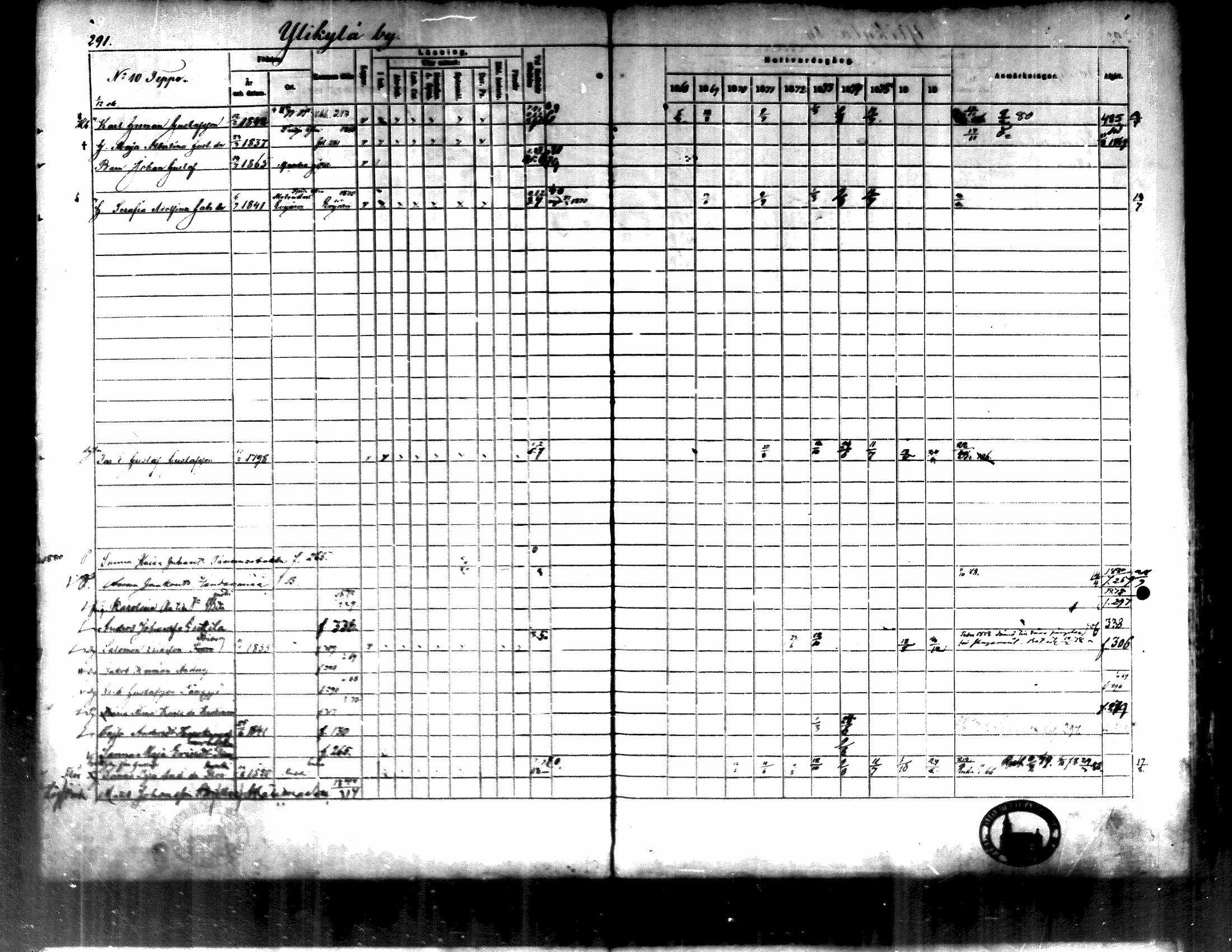 [ ../kirjat/Kirkonkirjat/kortesjarvi/rippikirja_1868-1879_mko28-42/kuvat/287.jpg ]