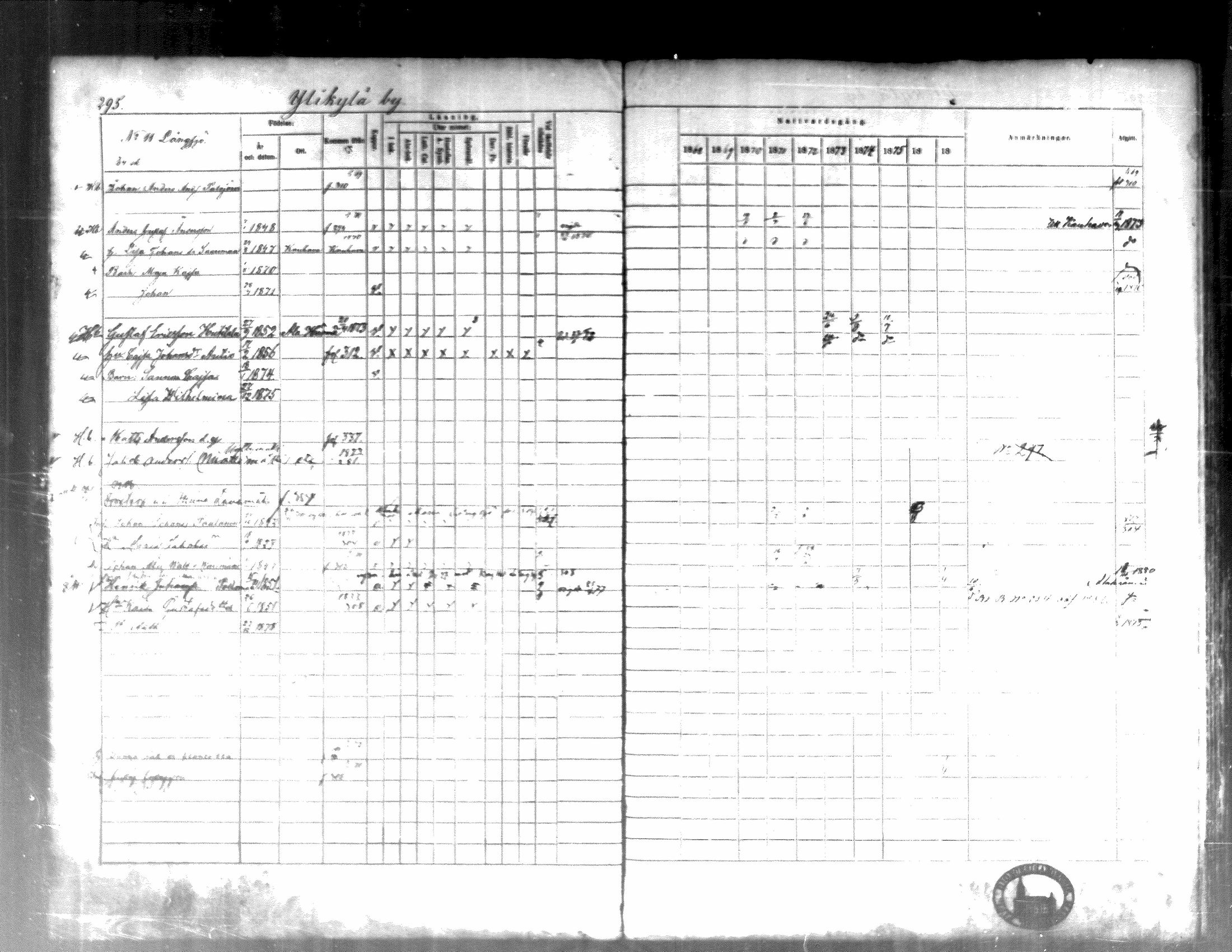[ ../kirjat/Kirkonkirjat/kortesjarvi/rippikirja_1868-1879_mko28-42/kuvat/291.jpg ]