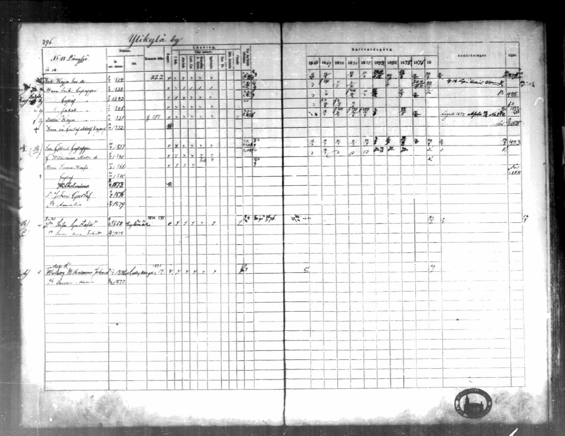 [ ../kirjat/Kirkonkirjat/kortesjarvi/rippikirja_1868-1879_mko28-42/kuvat/292.jpg ]