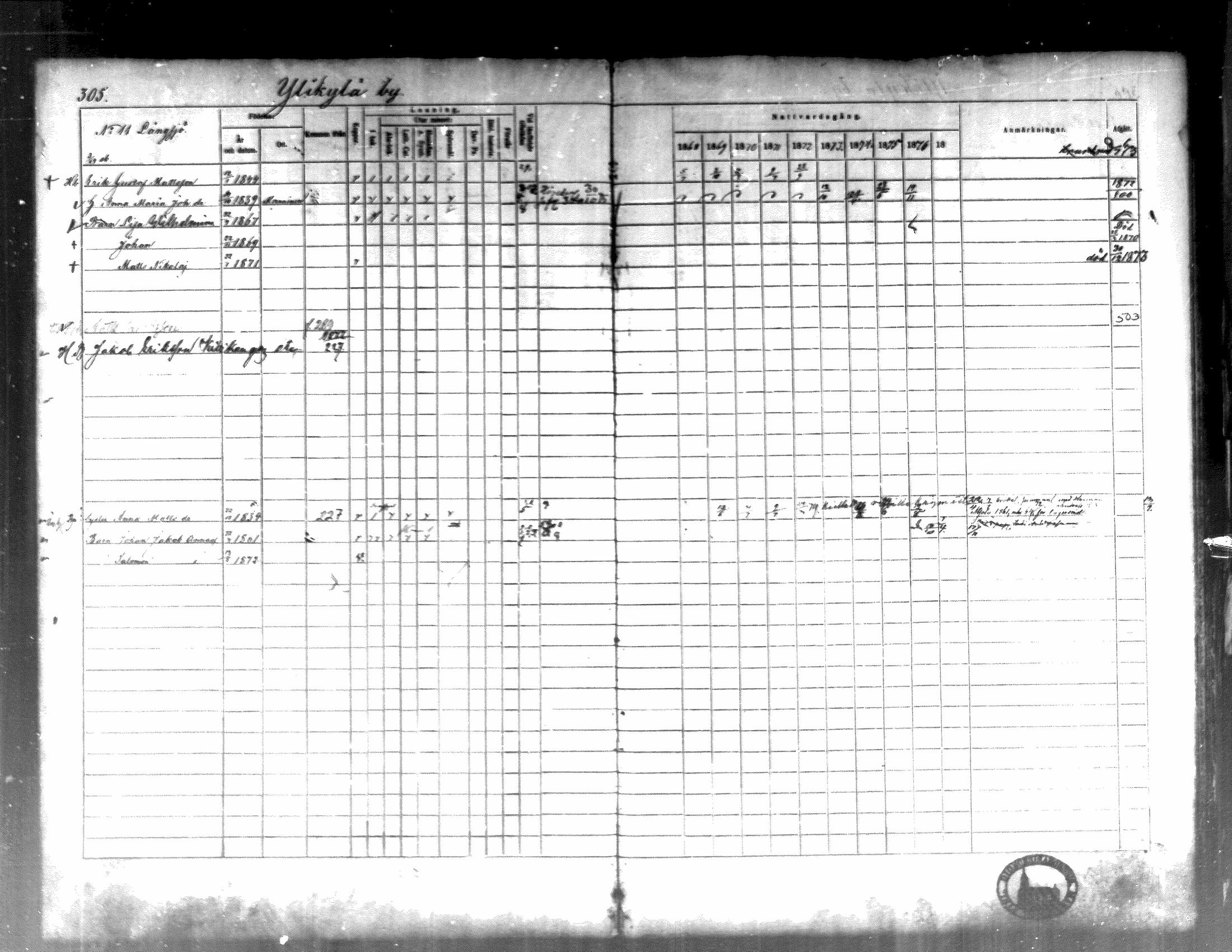 [ ../kirjat/Kirkonkirjat/kortesjarvi/rippikirja_1868-1879_mko28-42/kuvat/301.jpg ]