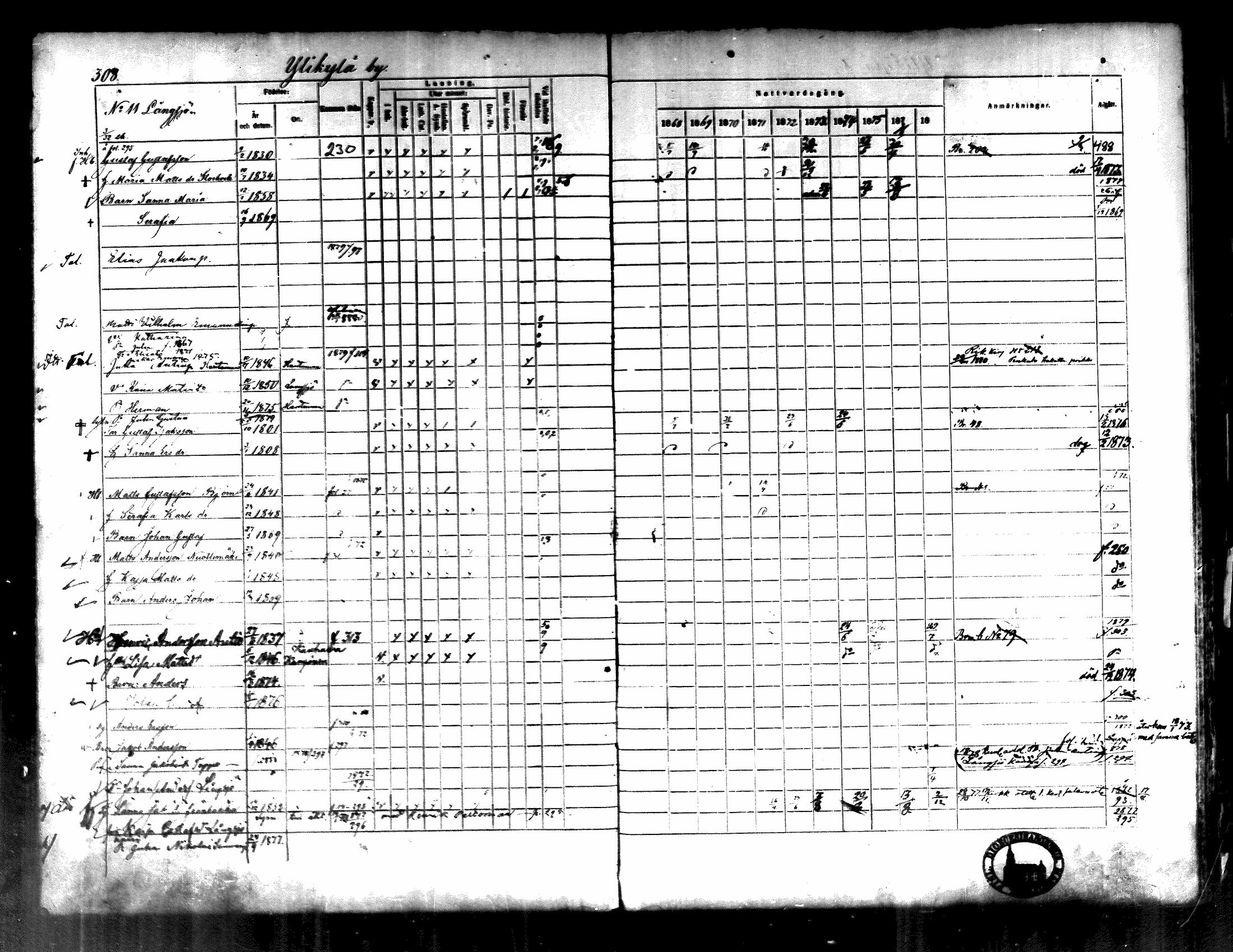 [ ../kirjat/Kirkonkirjat/kortesjarvi/rippikirja_1868-1879_mko28-42/kuvat/304.jpg ]