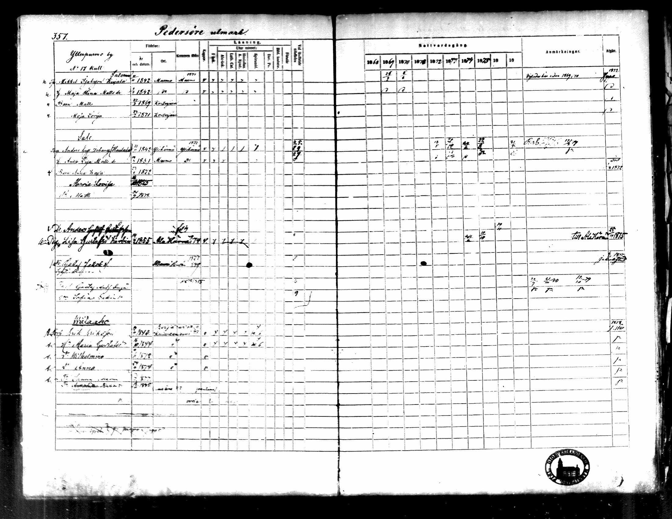[ ../kirjat/Kirkonkirjat/kortesjarvi/rippikirja_1868-1879_mko28-42/kuvat/350.jpg ]