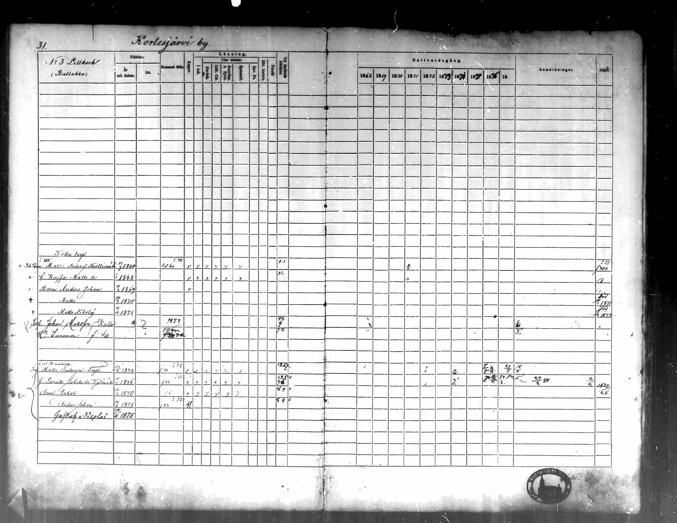 [ ../kirjat/Kirkonkirjat/kortesjarvi/rippikirja_1868-1879_mko28-42/kuvat/36.jpg ]