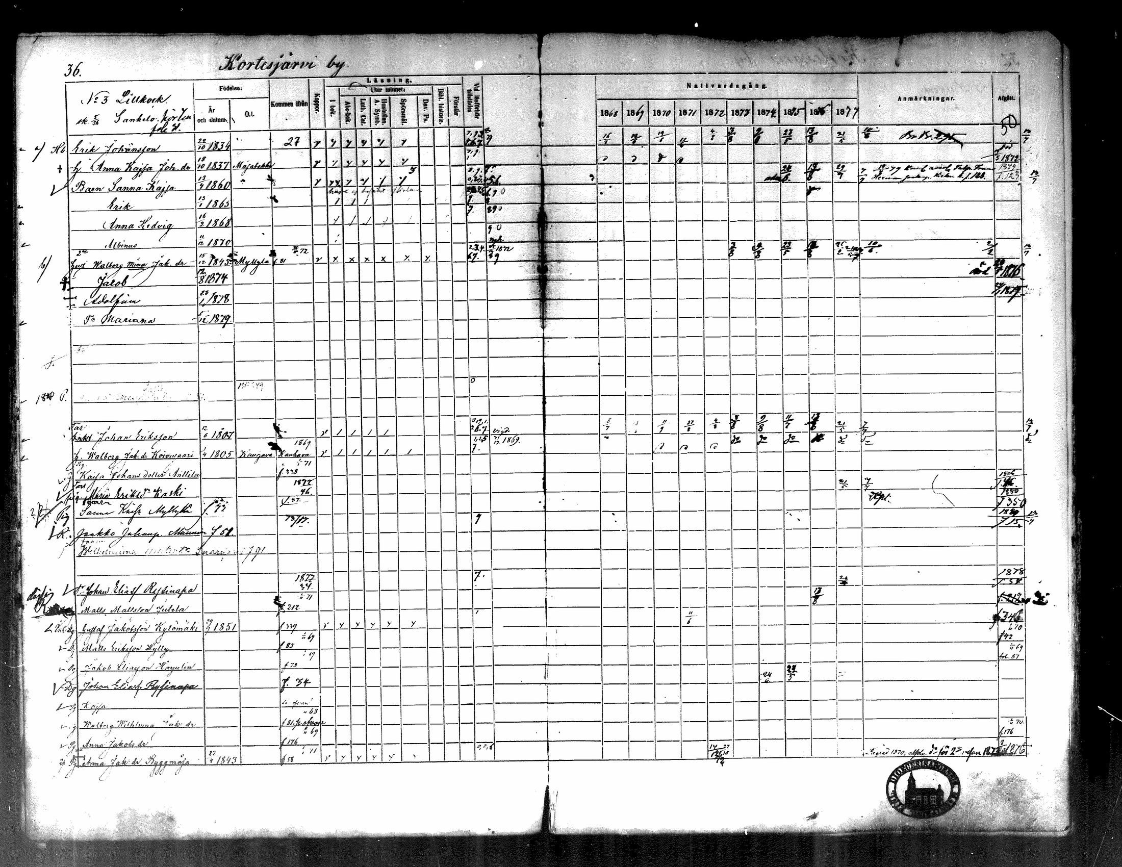 [ ../kirjat/Kirkonkirjat/kortesjarvi/rippikirja_1868-1879_mko28-42/kuvat/41.jpg ]