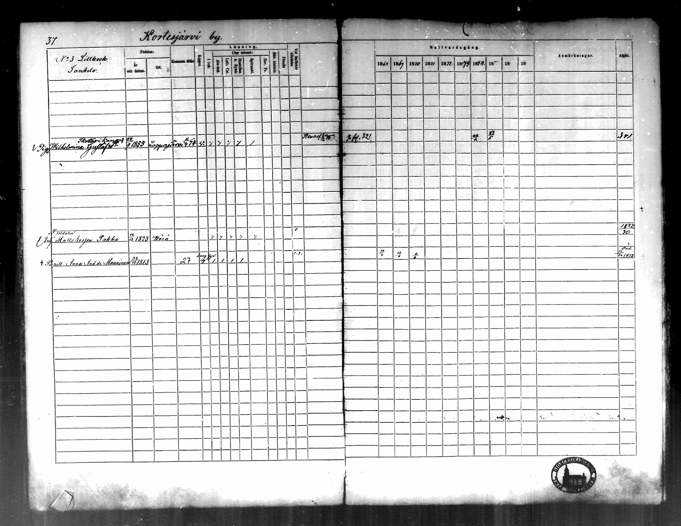 [ ../kirjat/Kirkonkirjat/kortesjarvi/rippikirja_1868-1879_mko28-42/kuvat/42.jpg ]