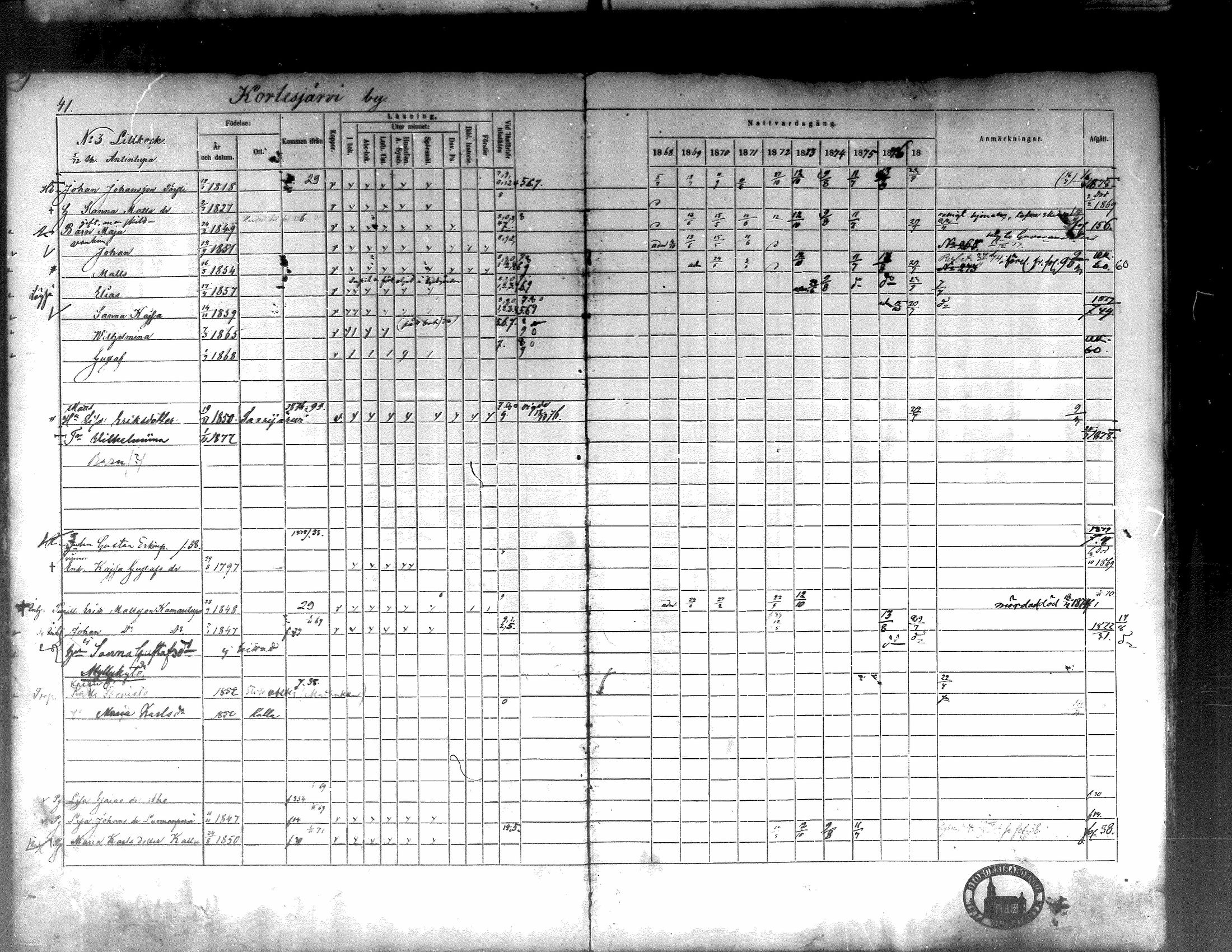 [ ../kirjat/Kirkonkirjat/kortesjarvi/rippikirja_1868-1879_mko28-42/kuvat/46.jpg ]