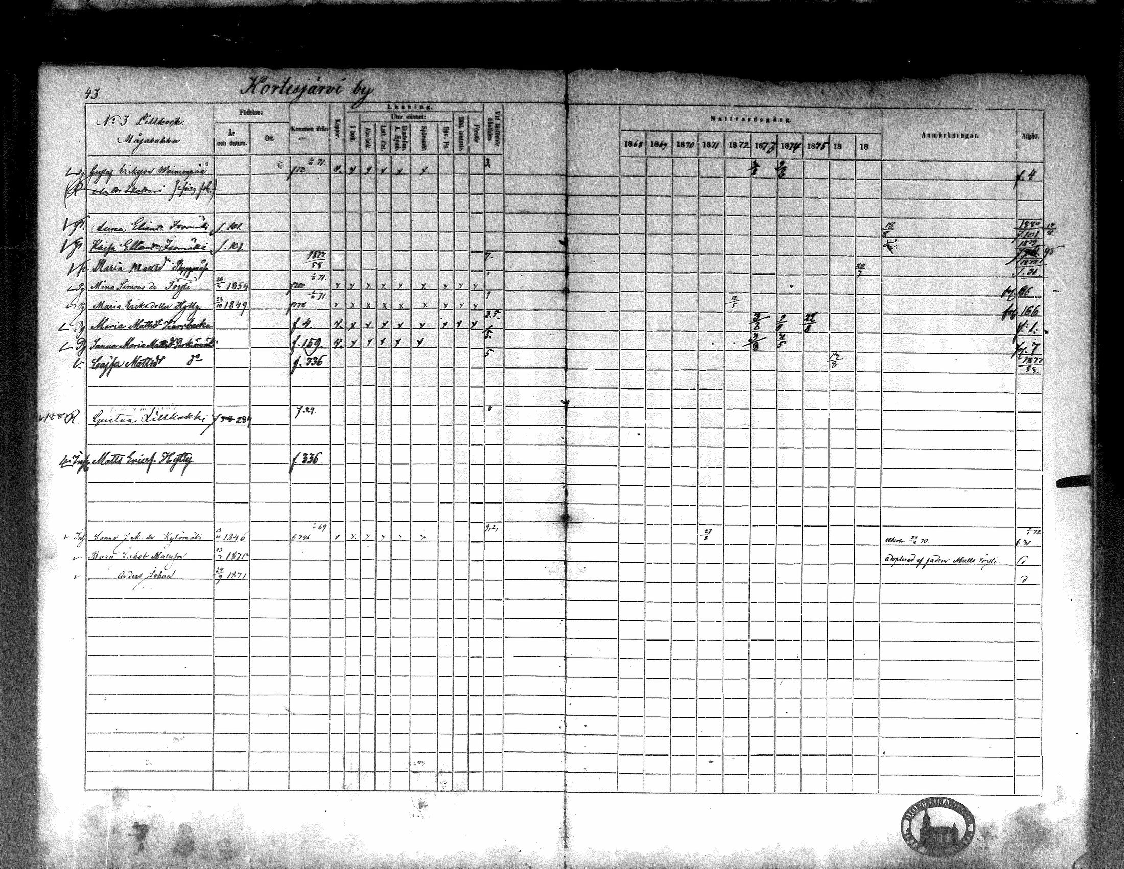 [ ../kirjat/Kirkonkirjat/kortesjarvi/rippikirja_1868-1879_mko28-42/kuvat/48.jpg ]