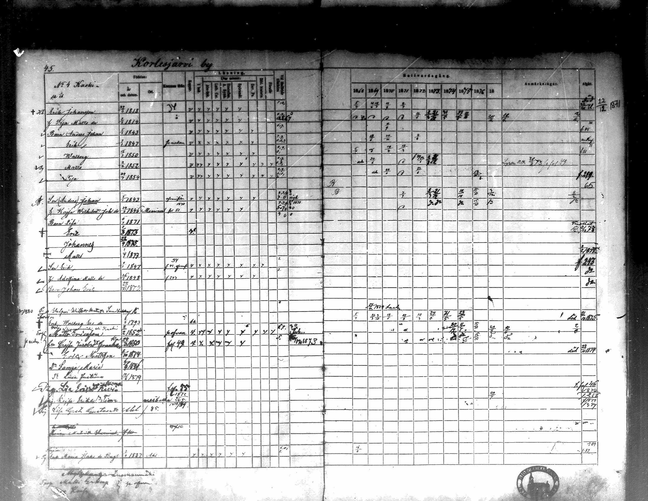 [ ../kirjat/Kirkonkirjat/kortesjarvi/rippikirja_1868-1879_mko28-42/kuvat/50.jpg ]
