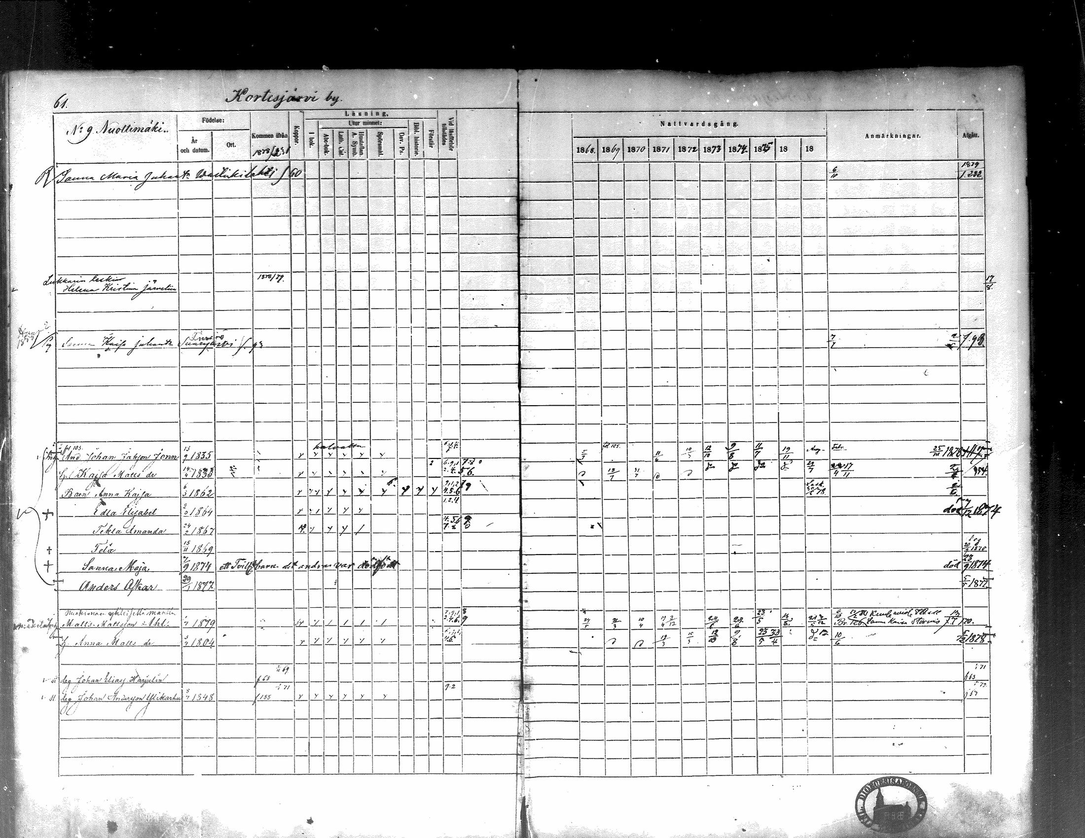 [ ../kirjat/Kirkonkirjat/kortesjarvi/rippikirja_1868-1879_mko28-42/kuvat/65.jpg ]