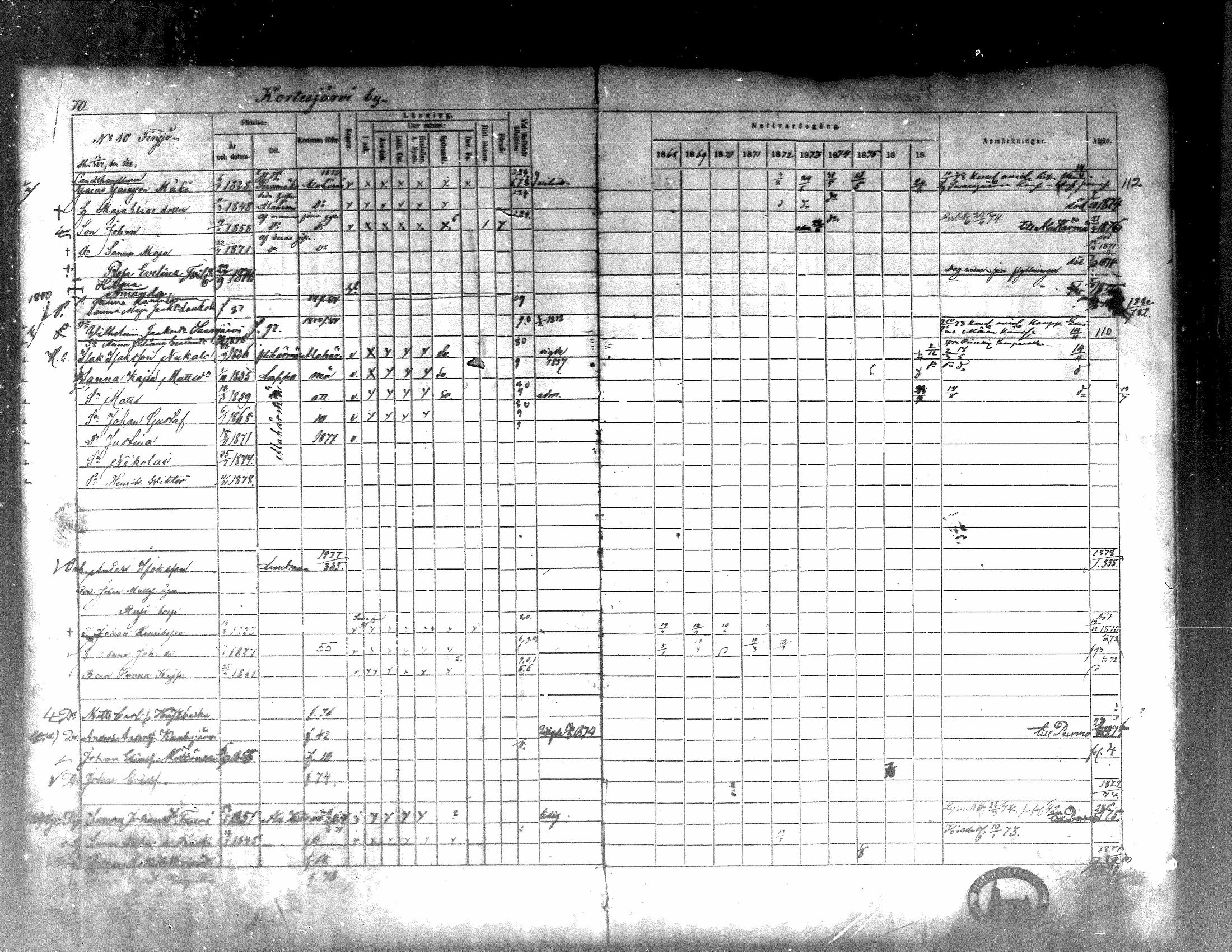 [ ../kirjat/Kirkonkirjat/kortesjarvi/rippikirja_1868-1879_mko28-42/kuvat/74.jpg ]