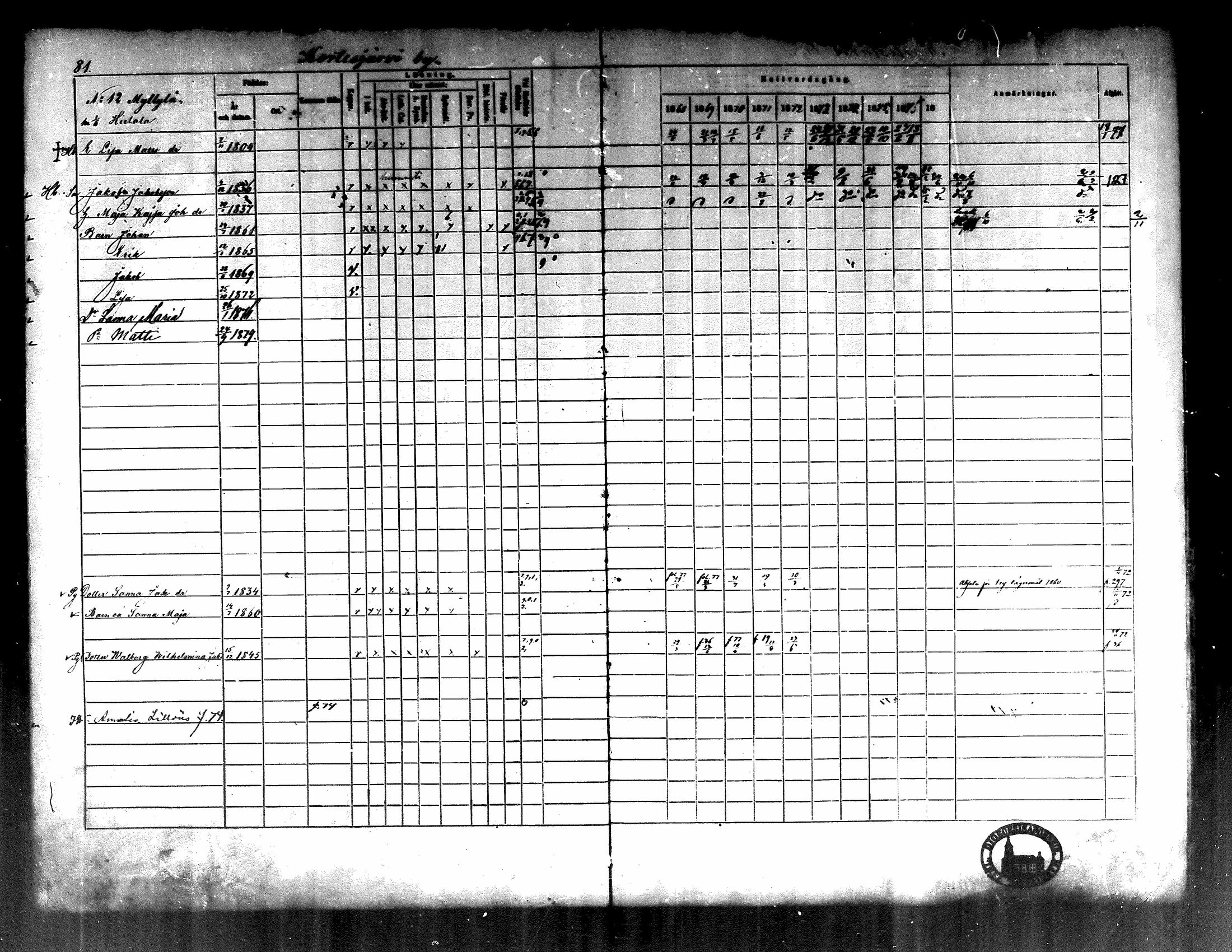 [ ../kirjat/Kirkonkirjat/kortesjarvi/rippikirja_1868-1879_mko28-42/kuvat/85.jpg ]