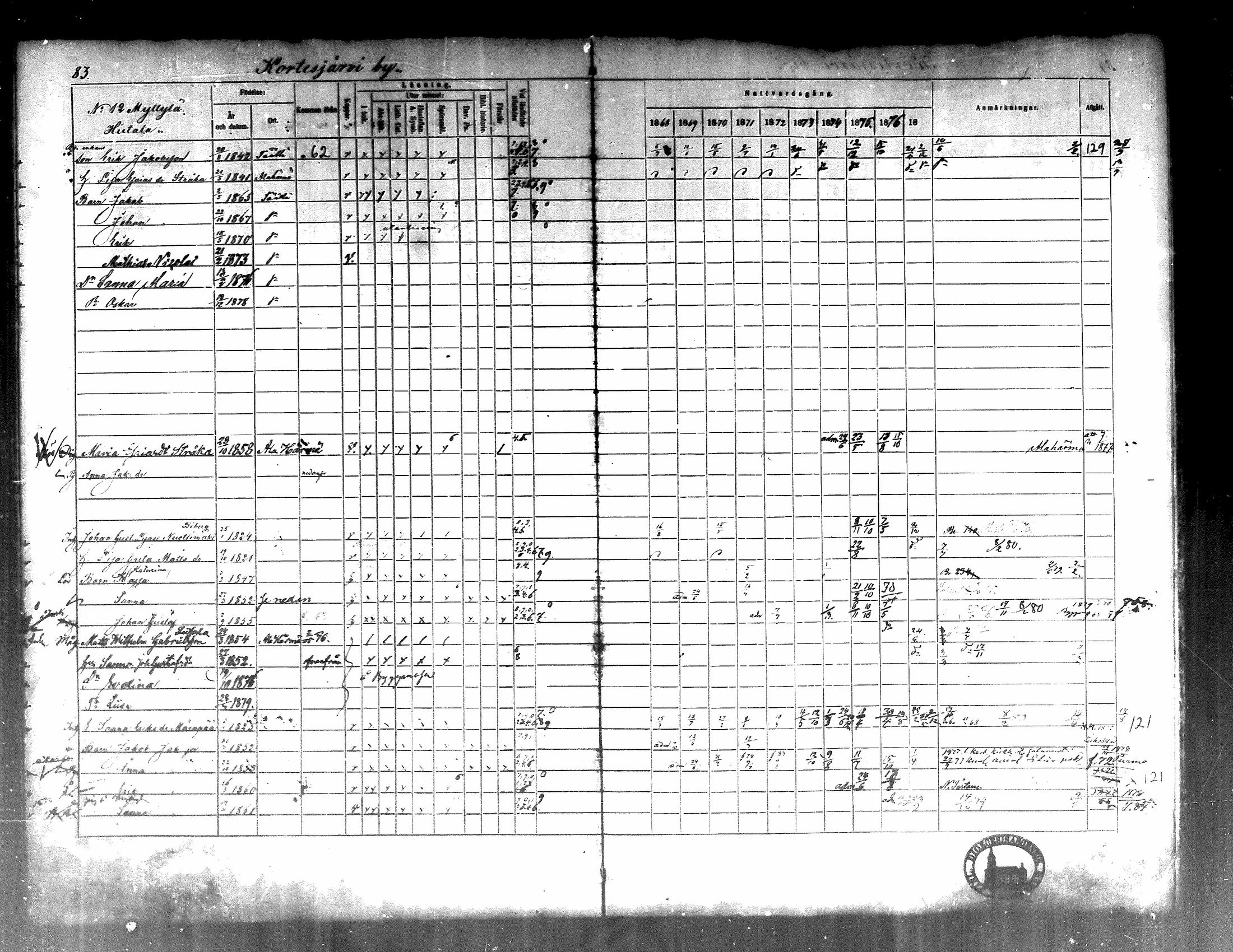 [ ../kirjat/Kirkonkirjat/kortesjarvi/rippikirja_1868-1879_mko28-42/kuvat/87.jpg ]