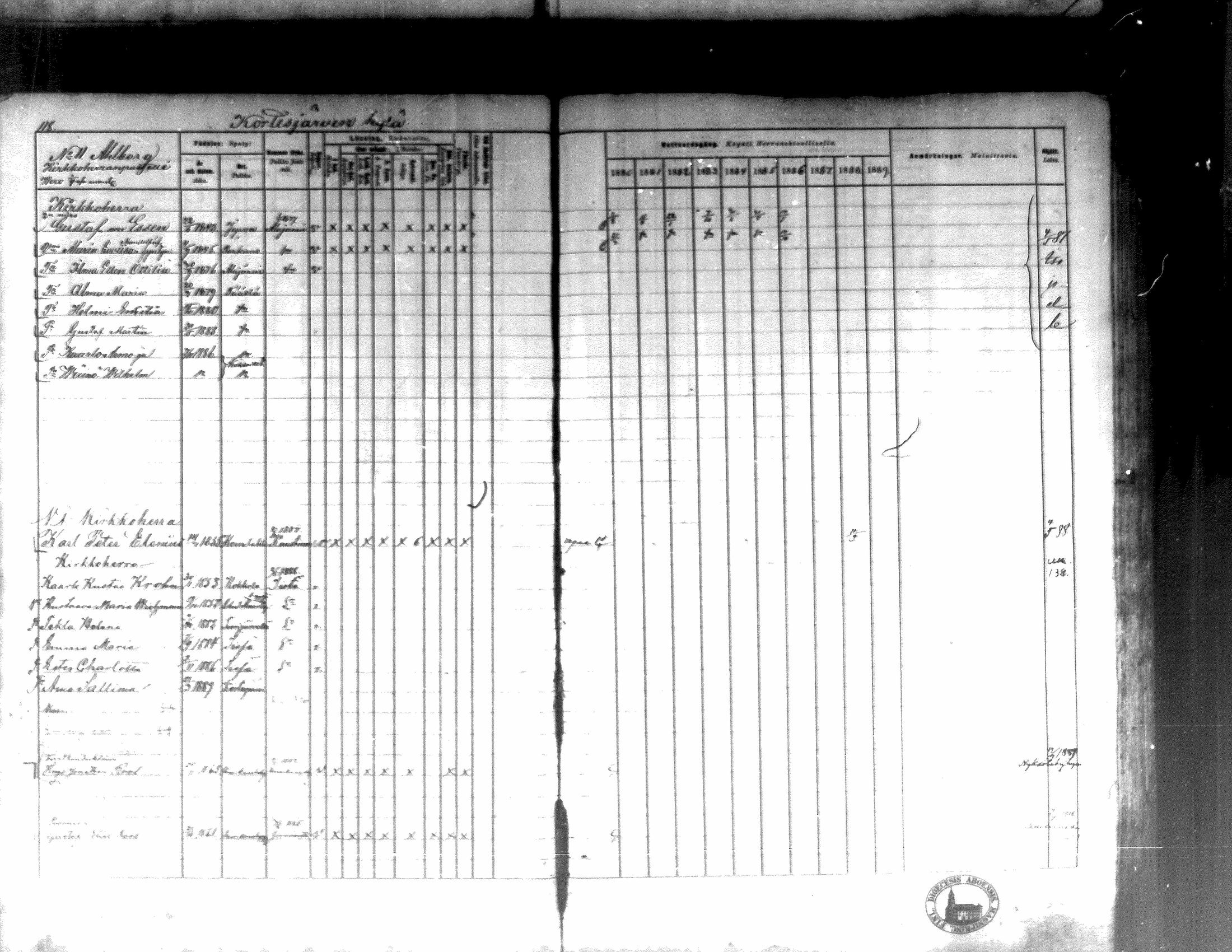 [ ../kirjat/Kirkonkirjat/kortesjarvi/rippikirja_1880-1890_mko43-63/kuvat/115.jpg ]