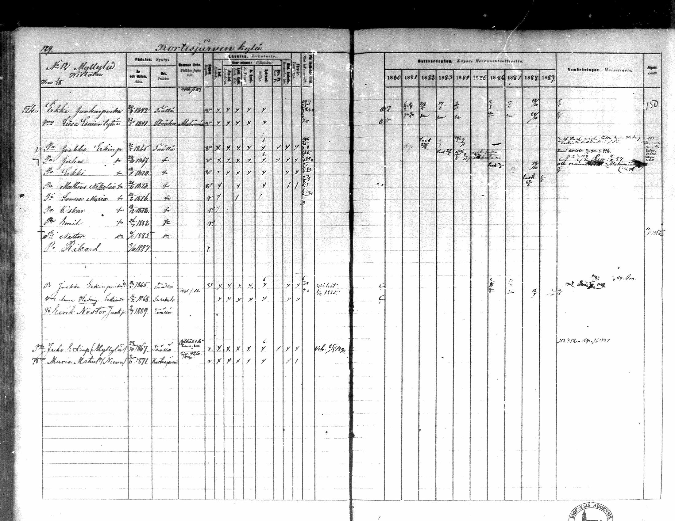 [ ../kirjat/Kirkonkirjat/kortesjarvi/rippikirja_1880-1890_mko43-63/kuvat/126.jpg ]