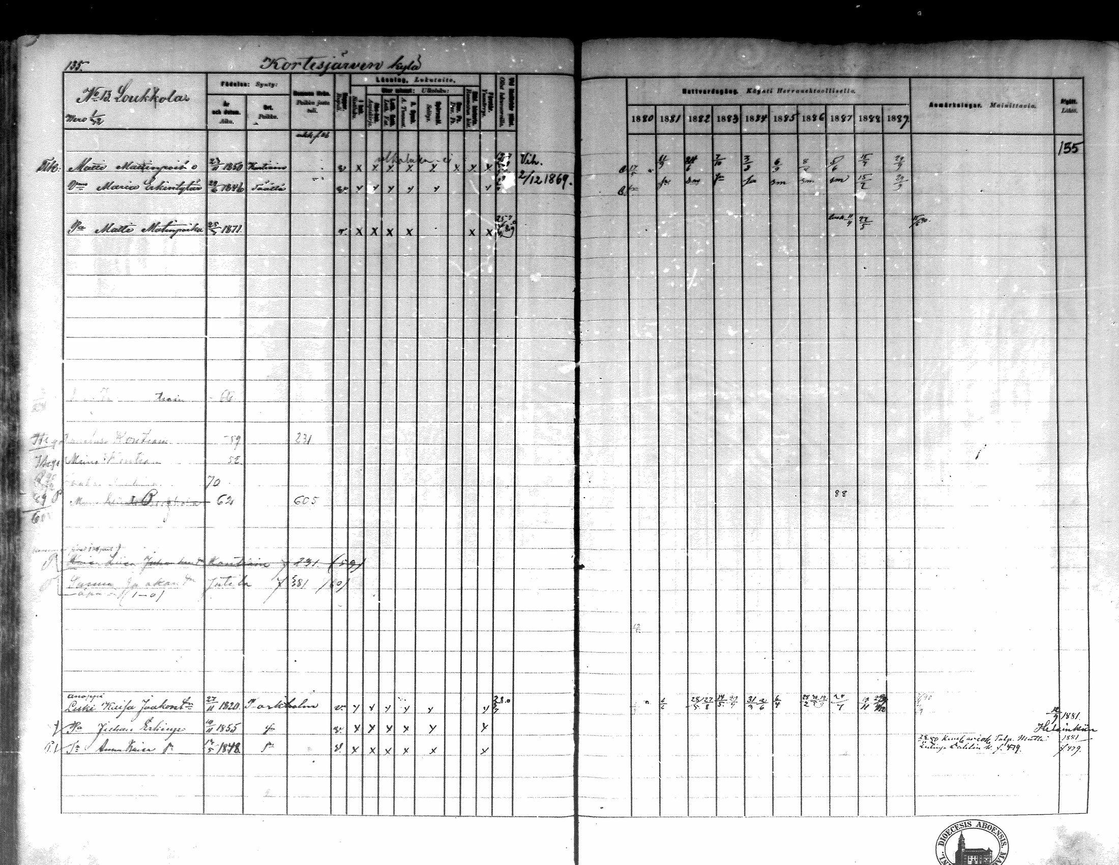 [ ../kirjat/Kirkonkirjat/kortesjarvi/rippikirja_1880-1890_mko43-63/kuvat/131.jpg ]