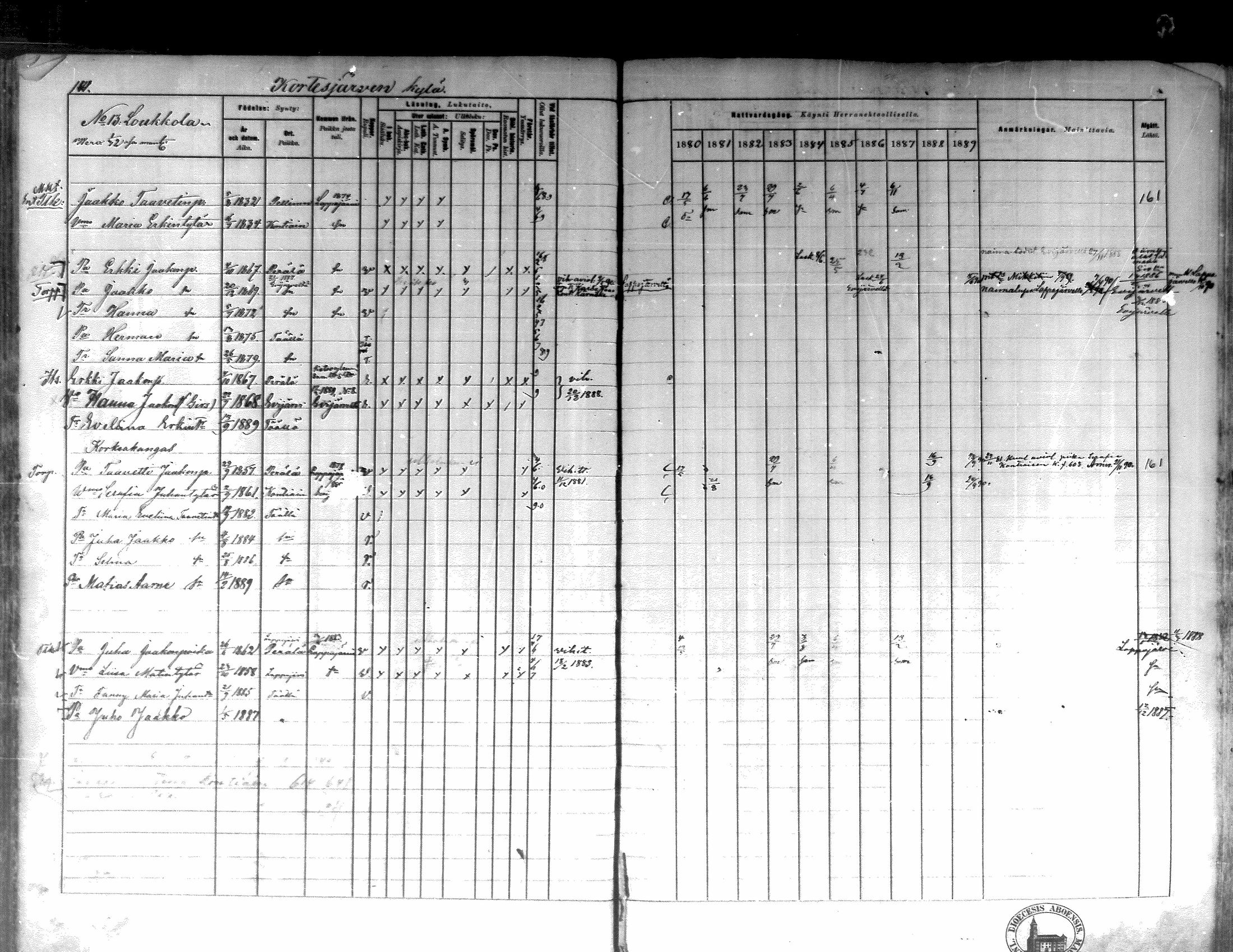 [ ../kirjat/Kirkonkirjat/kortesjarvi/rippikirja_1880-1890_mko43-63/kuvat/136.jpg ]