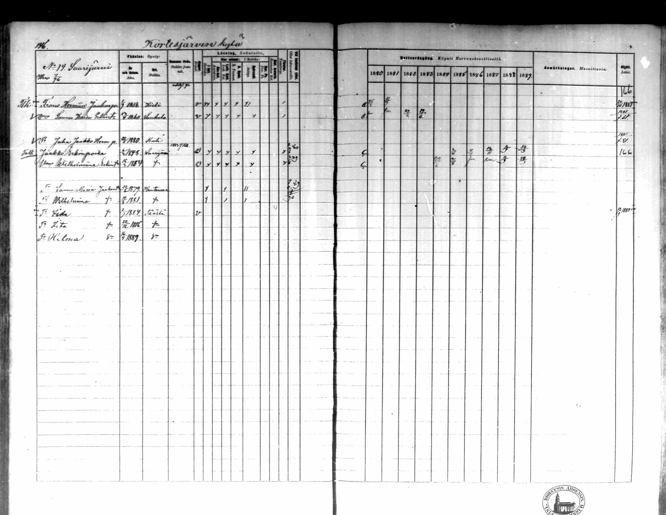 [ ../kirjat/Kirkonkirjat/kortesjarvi/rippikirja_1880-1890_mko43-63/kuvat/141.jpg ]