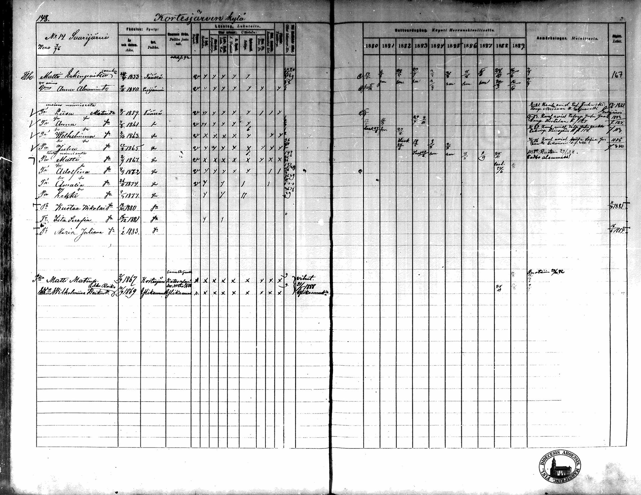 [ ../kirjat/Kirkonkirjat/kortesjarvi/rippikirja_1880-1890_mko43-63/kuvat/143.jpg ]