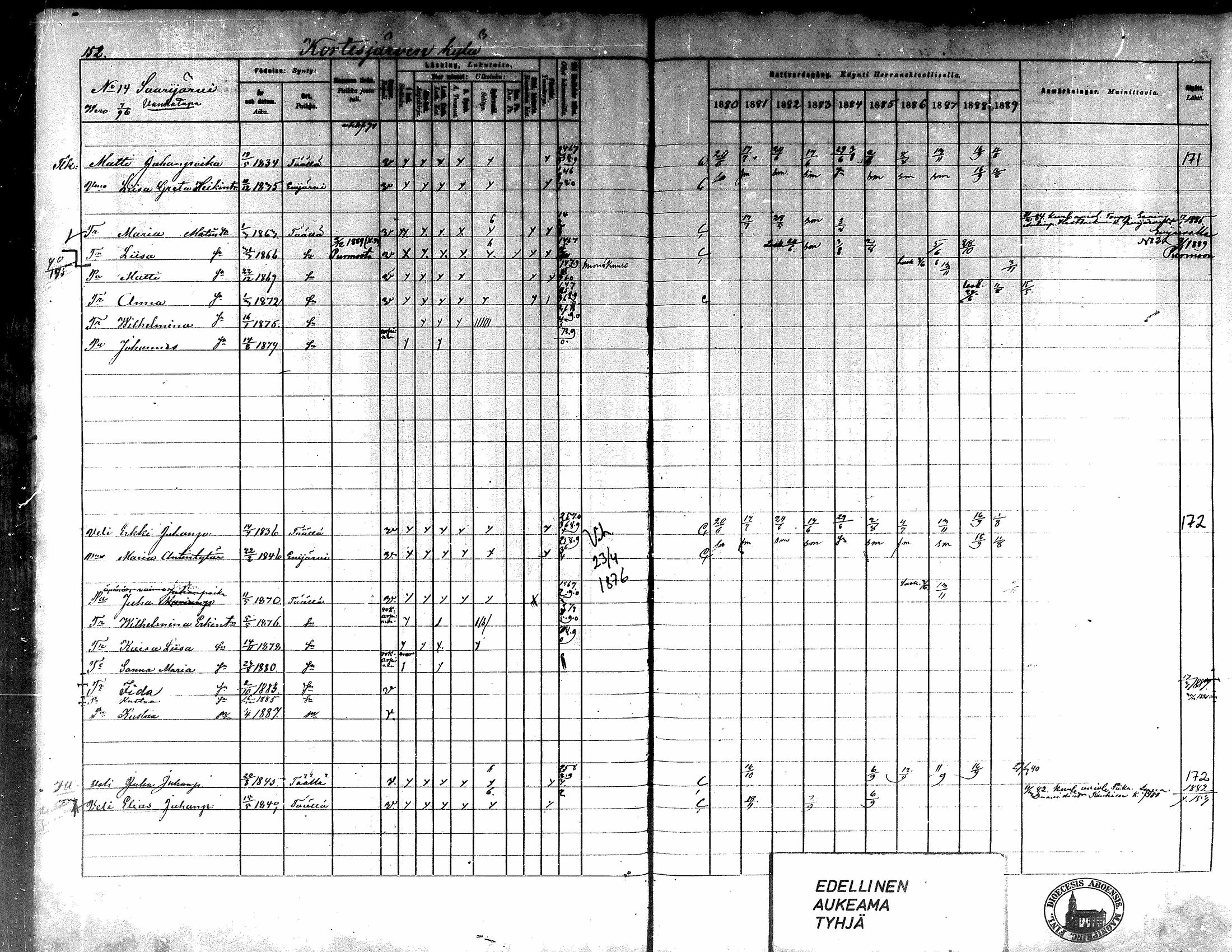 [ ../kirjat/Kirkonkirjat/kortesjarvi/rippikirja_1880-1890_mko43-63/kuvat/145.jpg ]