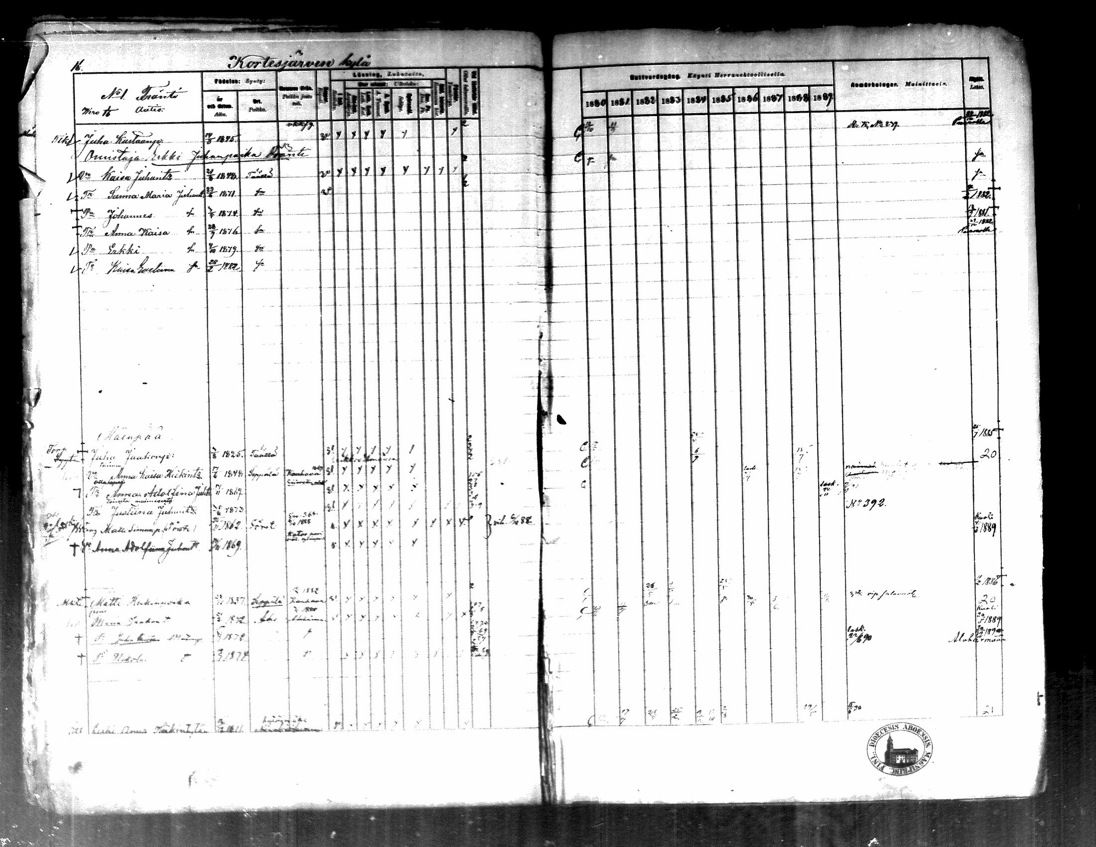 [ ../kirjat/Kirkonkirjat/kortesjarvi/rippikirja_1880-1890_mko43-63/kuvat/15.jpg ]