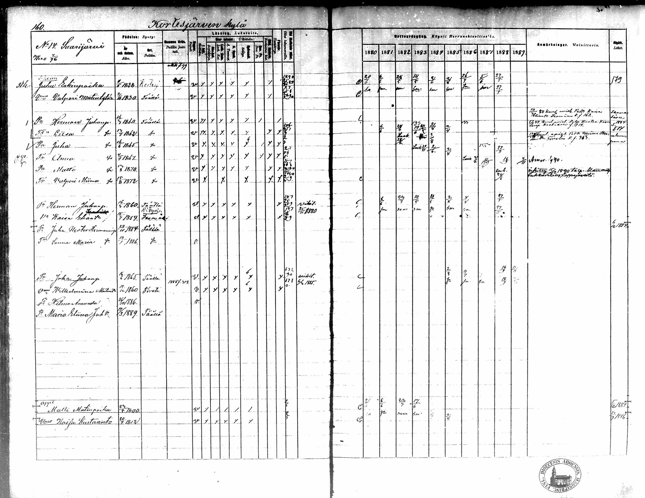 [ ../kirjat/Kirkonkirjat/kortesjarvi/rippikirja_1880-1890_mko43-63/kuvat/152.jpg ]