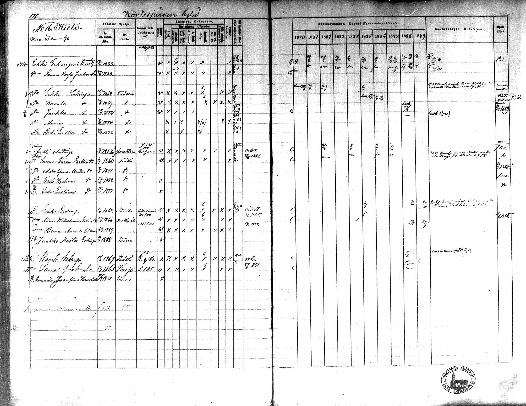 [ ../kirjat/Kirkonkirjat/kortesjarvi/rippikirja_1880-1890_mko43-63/kuvat/160.jpg ]