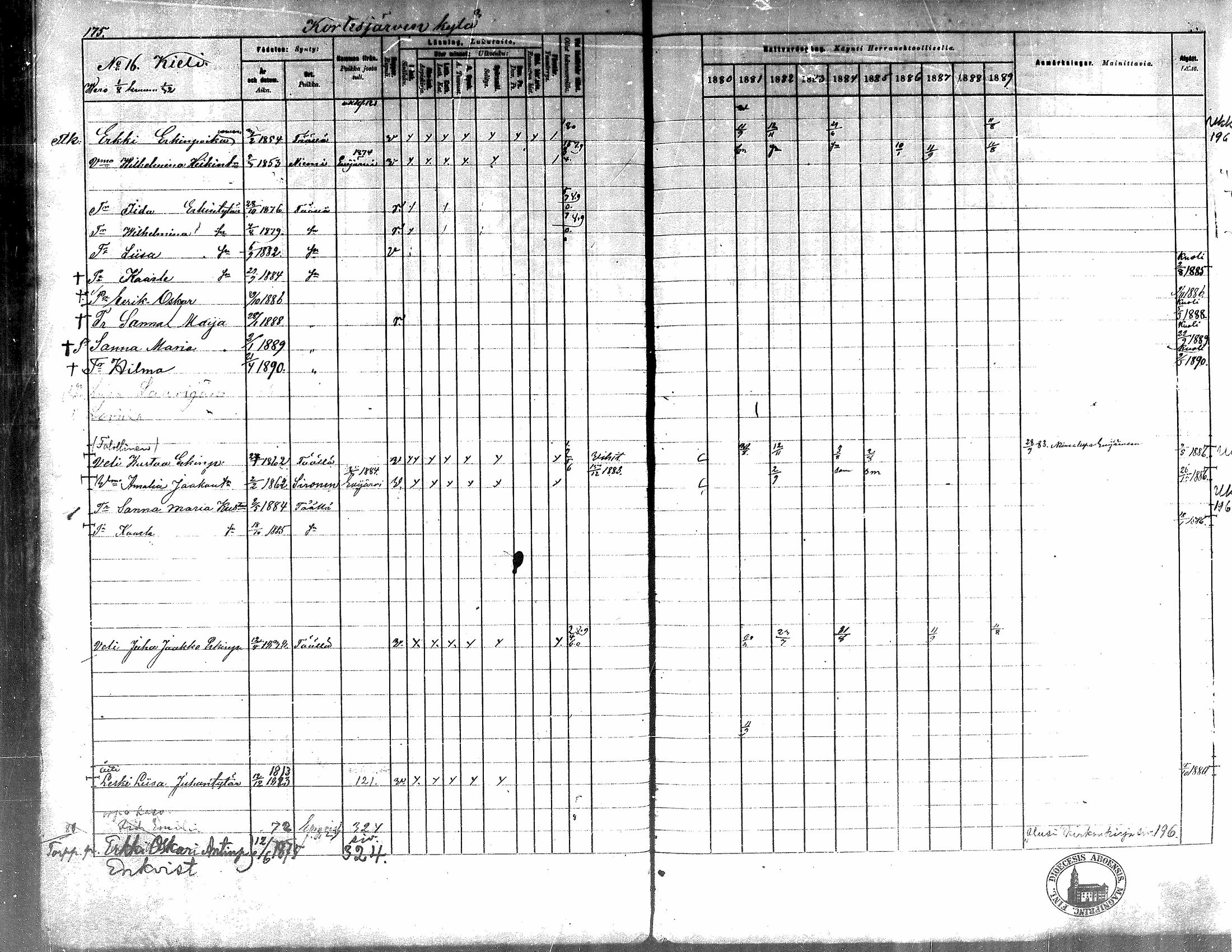 [ ../kirjat/Kirkonkirjat/kortesjarvi/rippikirja_1880-1890_mko43-63/kuvat/164.jpg ]