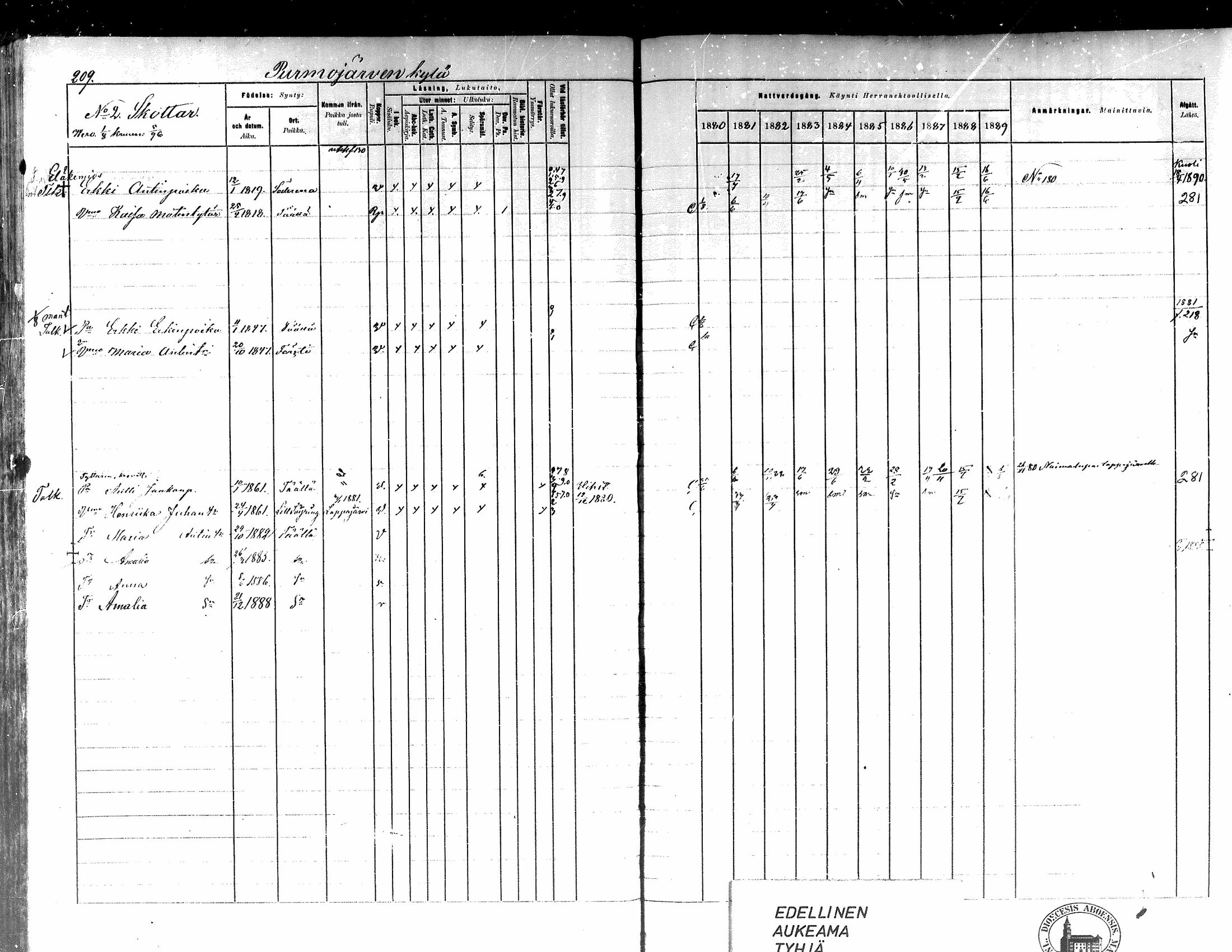 [ ../kirjat/Kirkonkirjat/kortesjarvi/rippikirja_1880-1890_mko43-63/kuvat/191.jpg ]